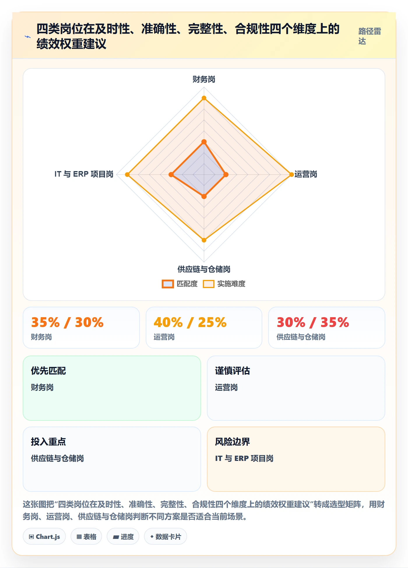 erp跨境电商升级方案：用绩效考核改善财务核算