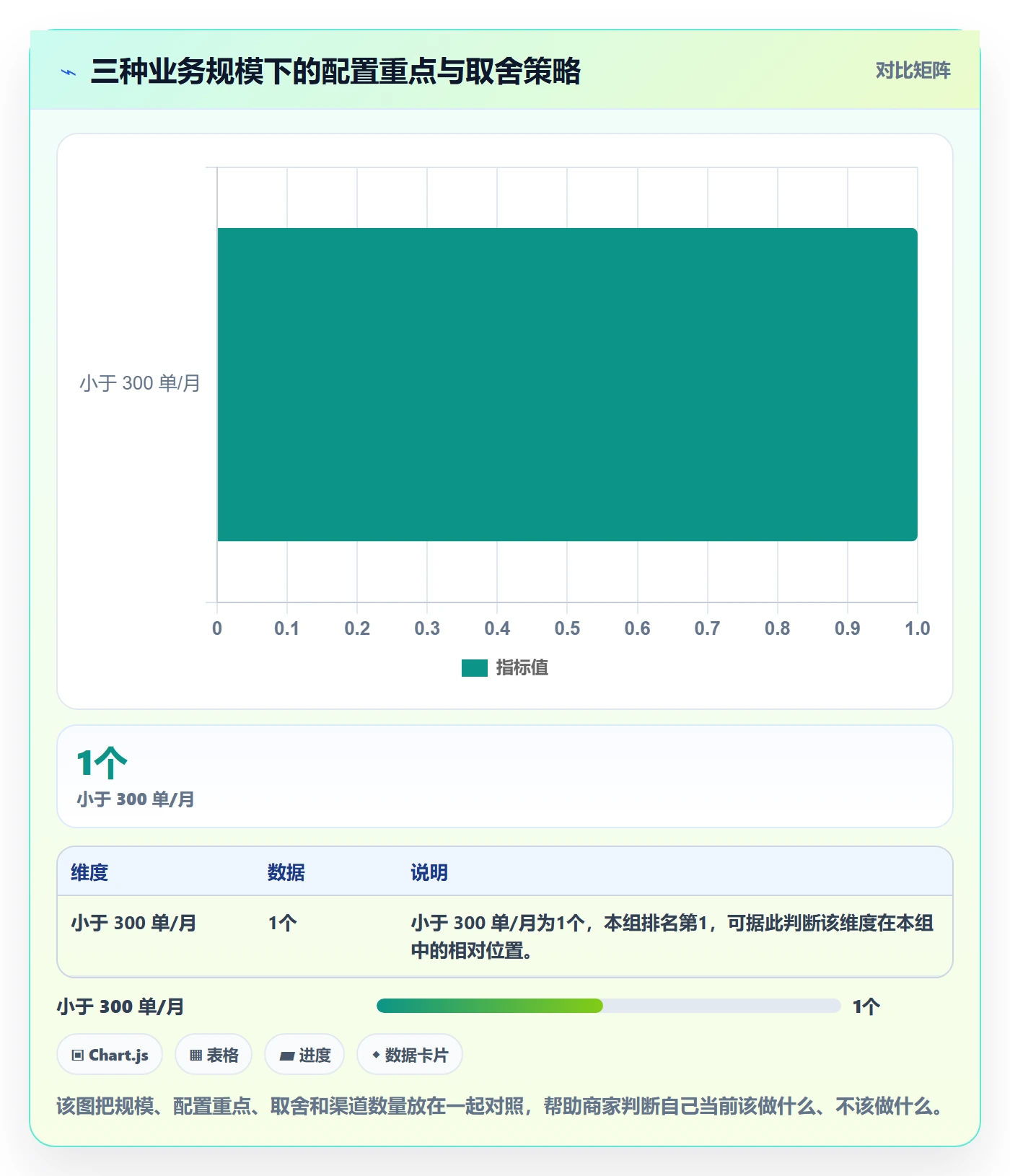 erp跨境电商配置指南:物流对接需要哪些中小商家设置