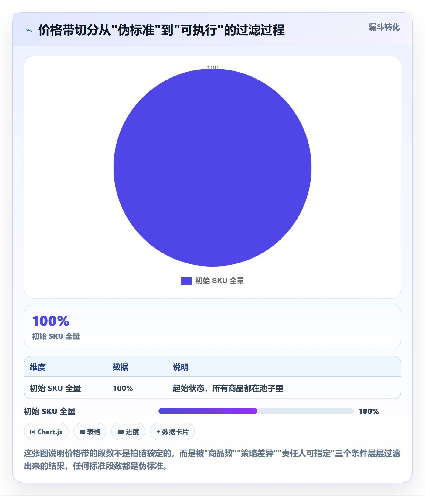 商品分析管理模板：围绕价格带开展团队协同
