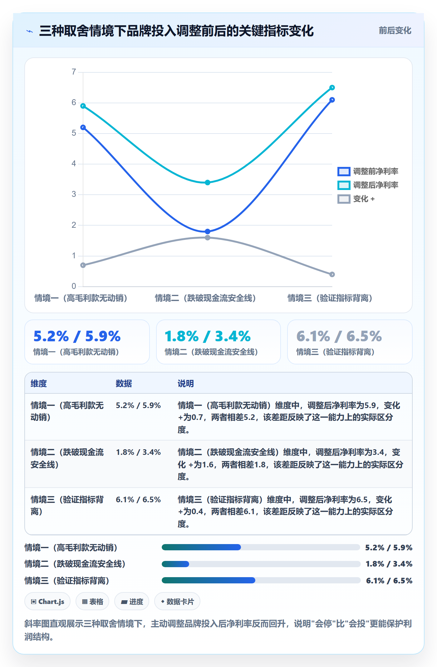 商品分析场景解析：利润空间中的品牌建设怎么处理