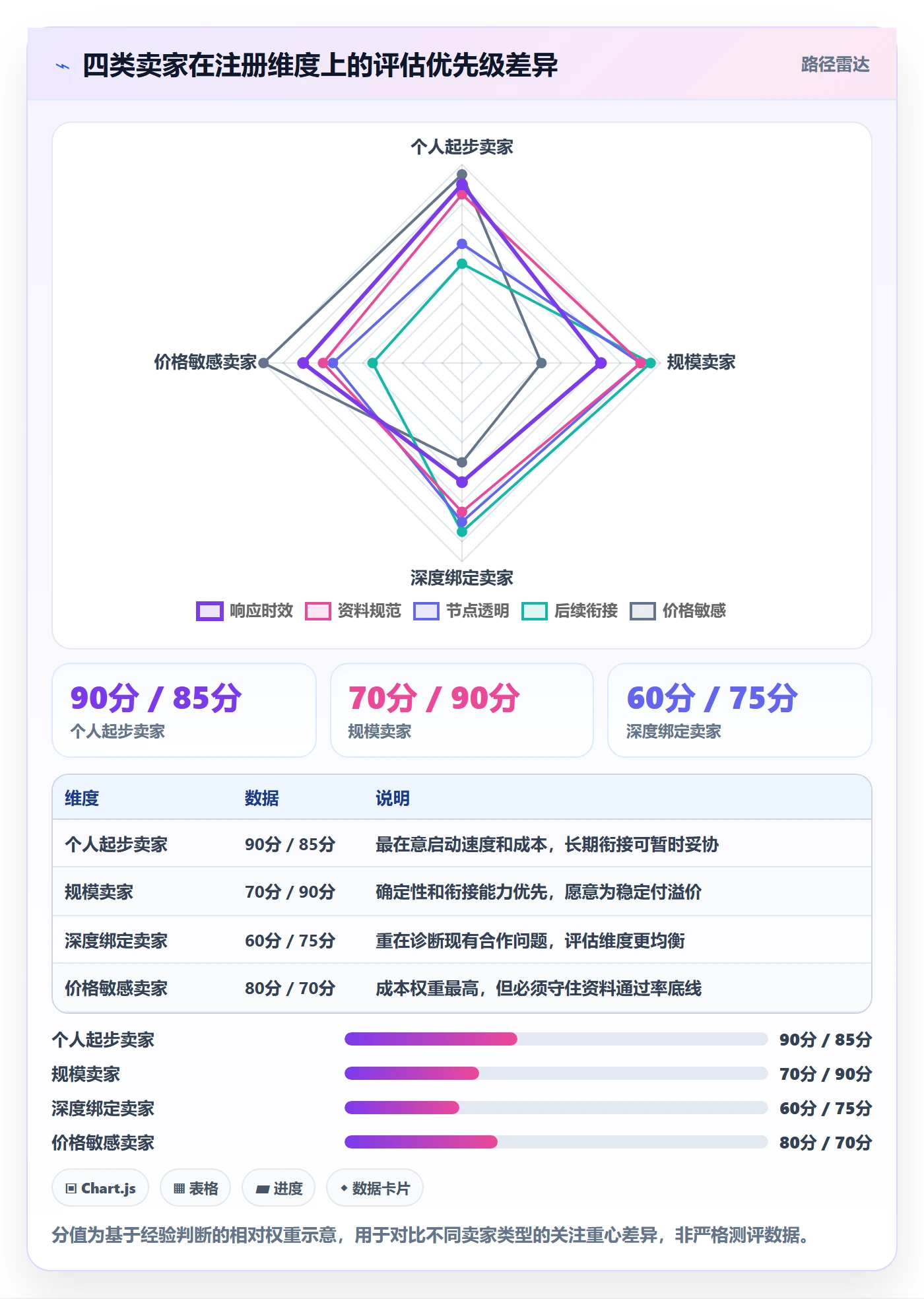 跨境电商一站式服务选择标准：公司注册维度如何评估数据复盘