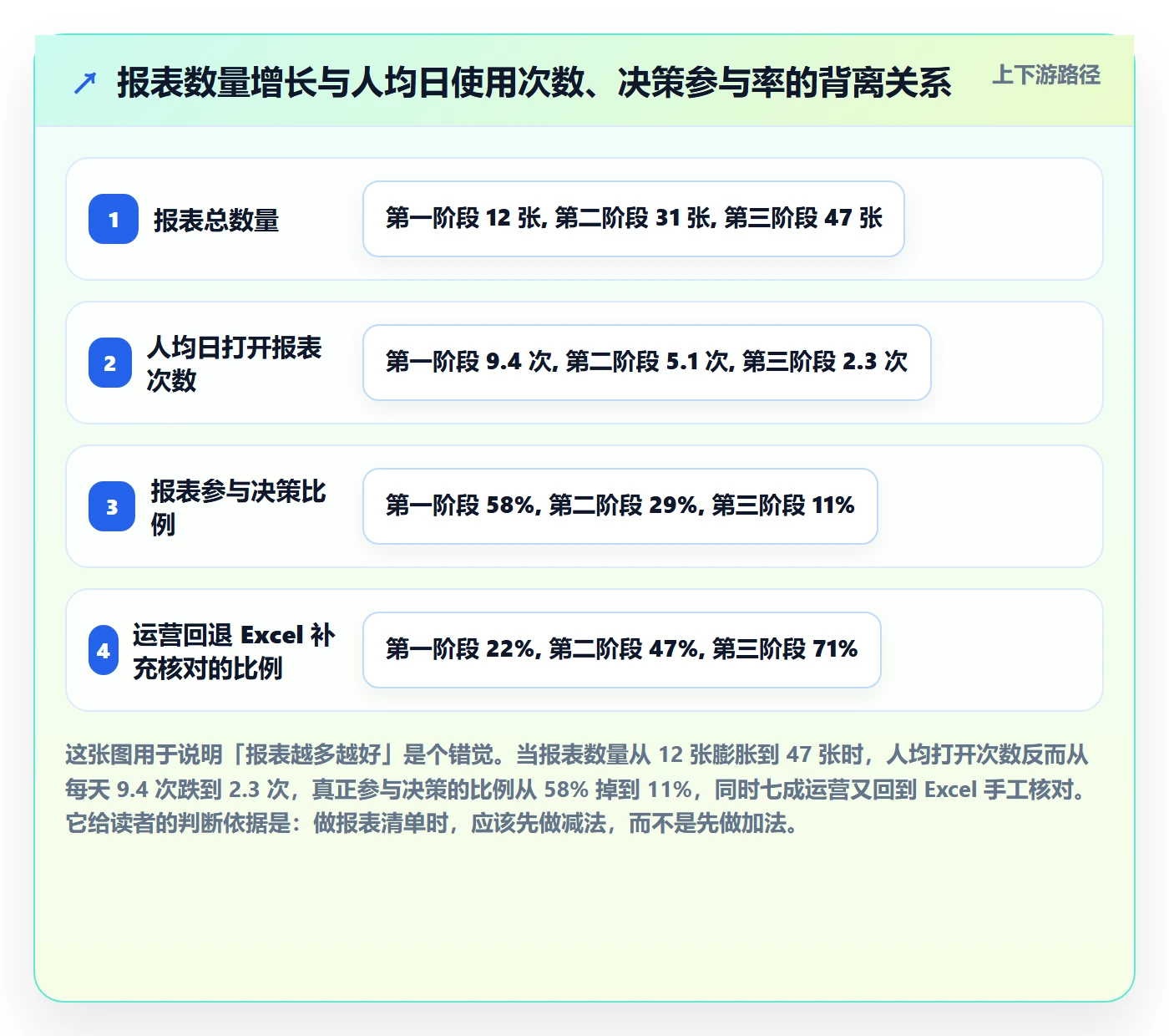 亚马逊软件落地清单：数据报表相关的精细化运营事项