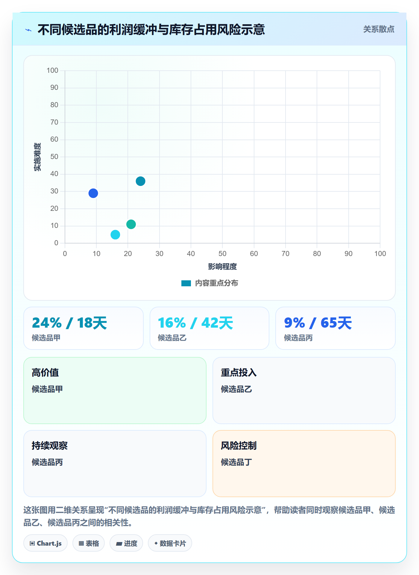 temu数据复盘：选品定价从哪里开始