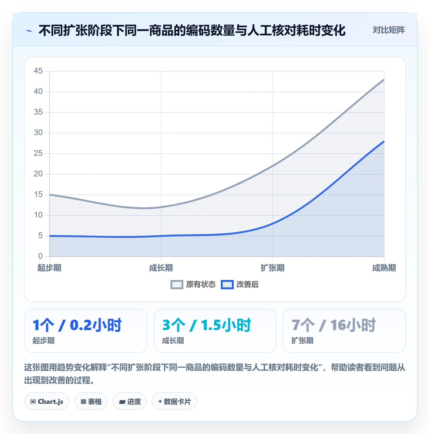 外贸数据分析平台避坑指南：商品编码环节的流程设计要注意什么