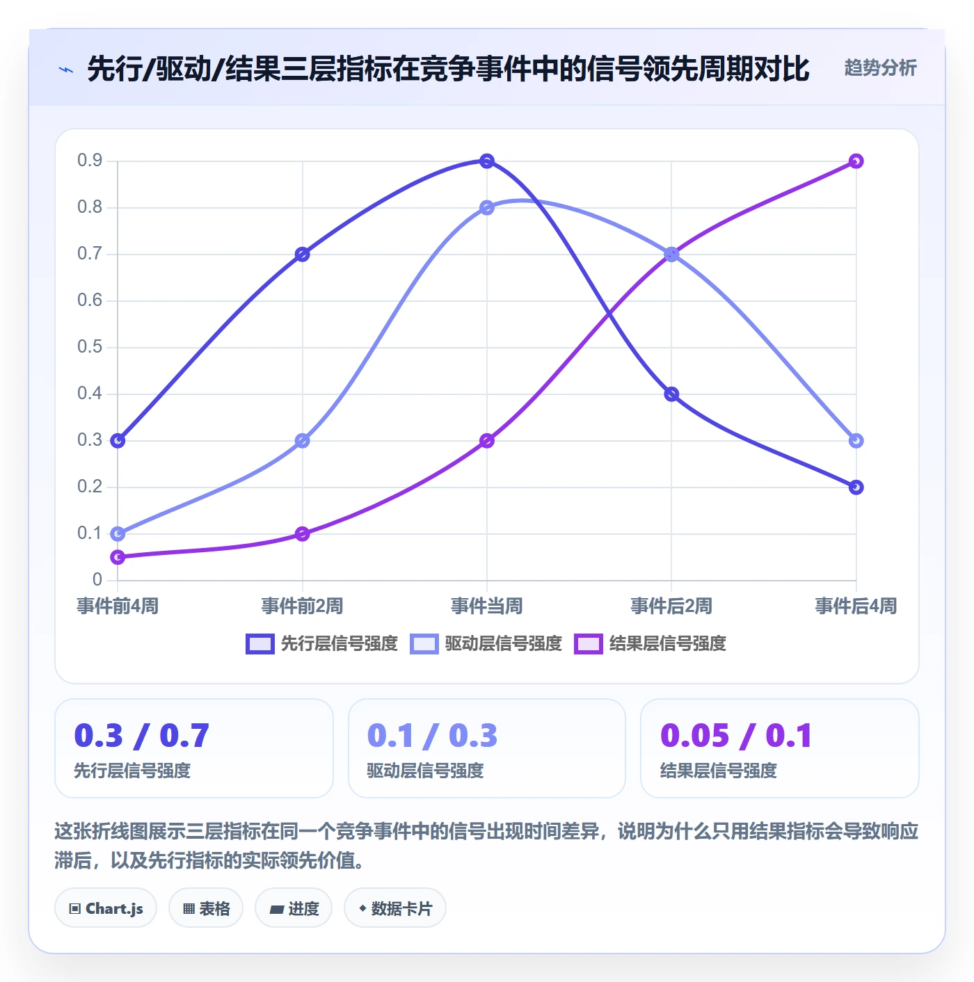 商品分析场景解析：竞争强度中的指标体系怎么处理