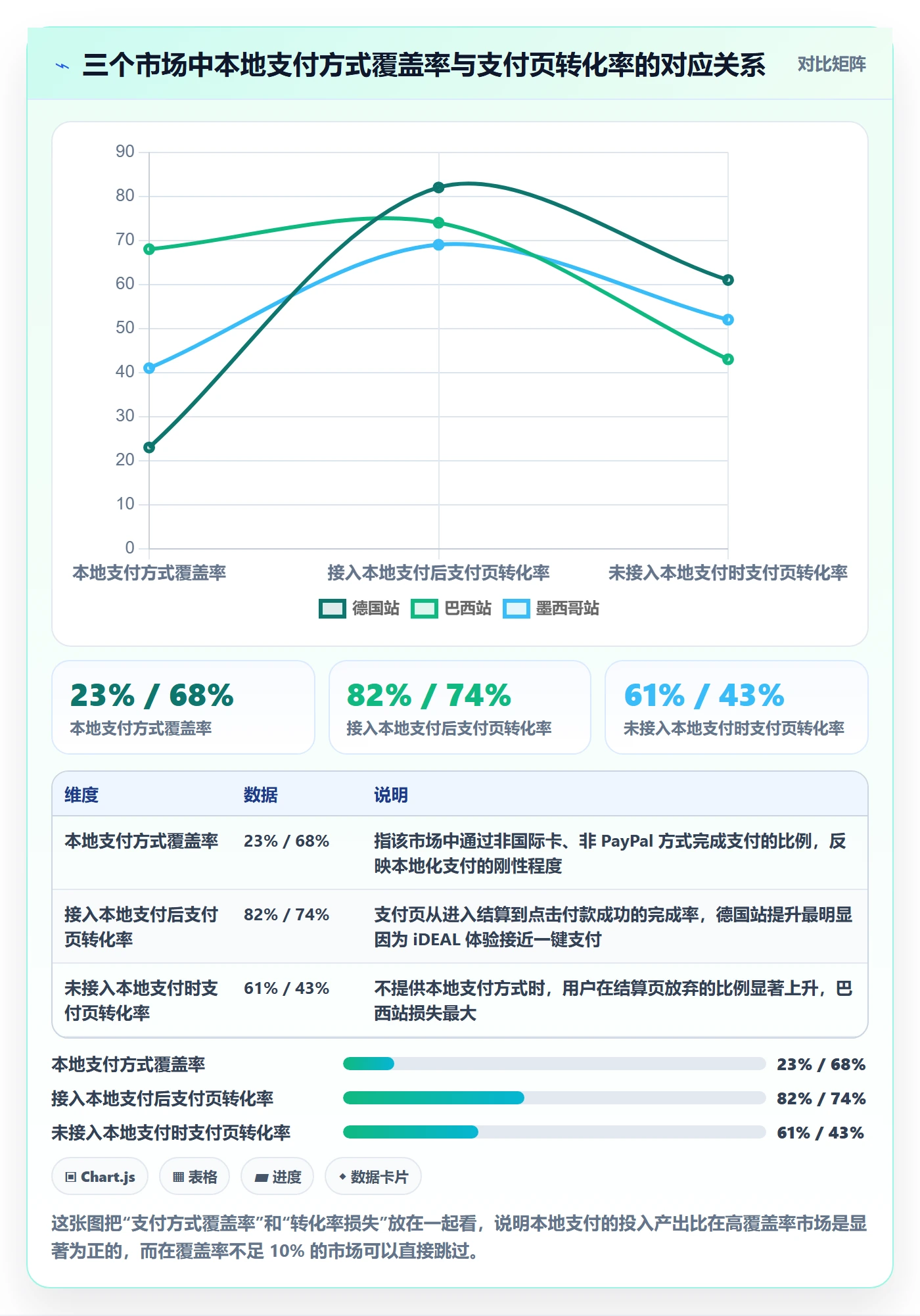 跨境电商运营管理要点：市场调研的支付结算如何设计