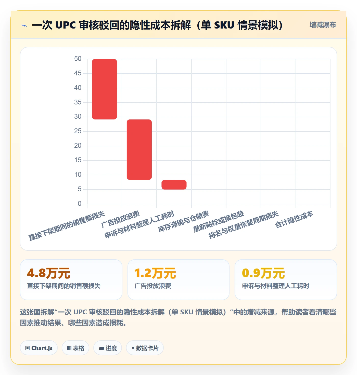 UPC码基础课：平台审核相关的日常管理一次讲透