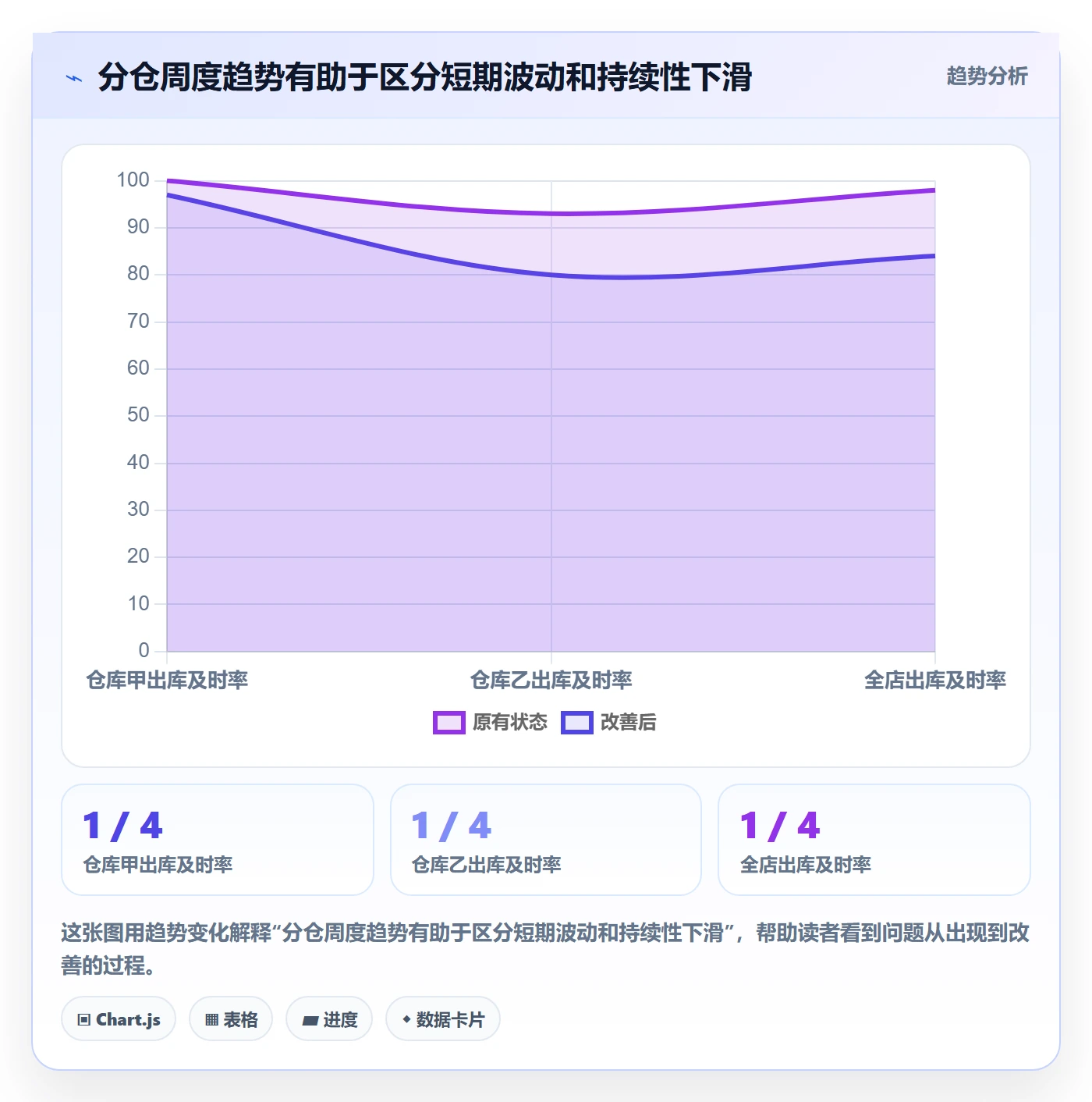 temu检查方法：通过履约物流评估中小商家质量