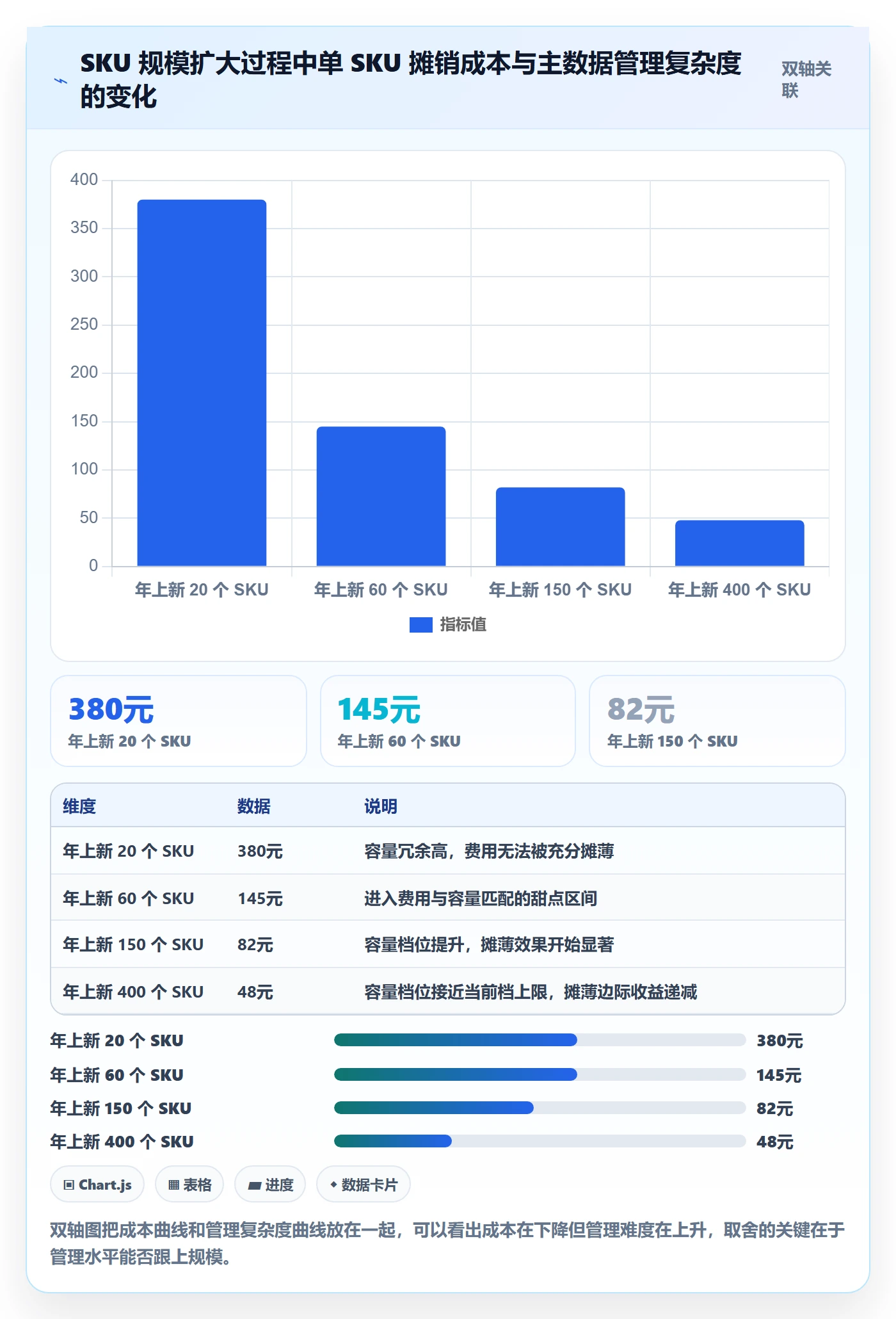 UPC码基础课：GS1注册相关的精细化运营一次讲透