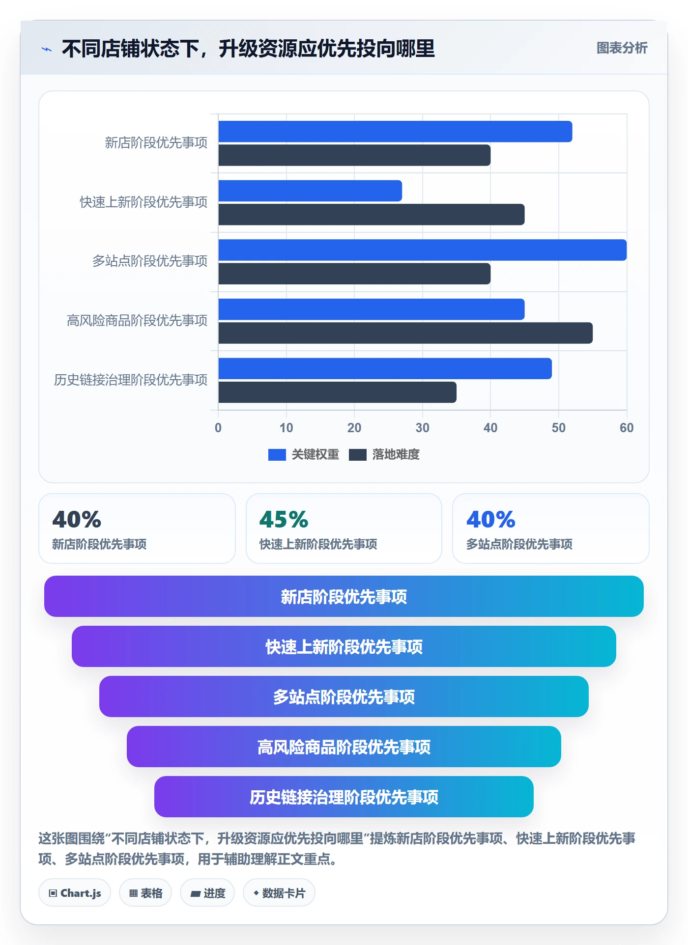 temu升级方案：用平台规则改善商品发布