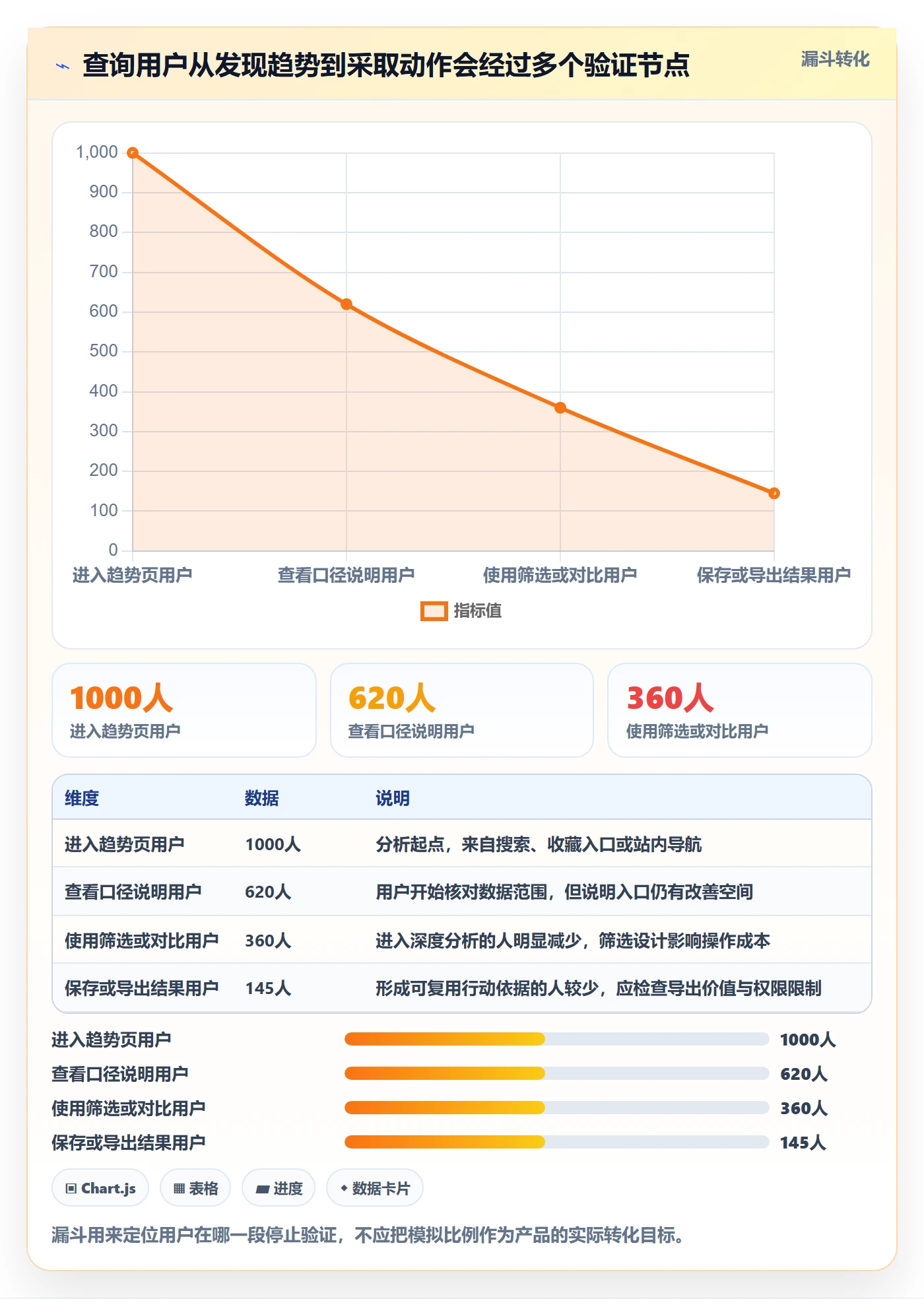 电商数据查询网站优化清单：商品热度与系统搭建的关键动作