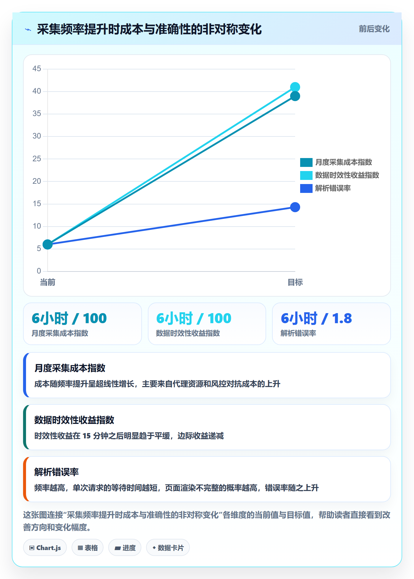 亚马逊软件方案设计：竞品监控场景的旺季准备怎么做