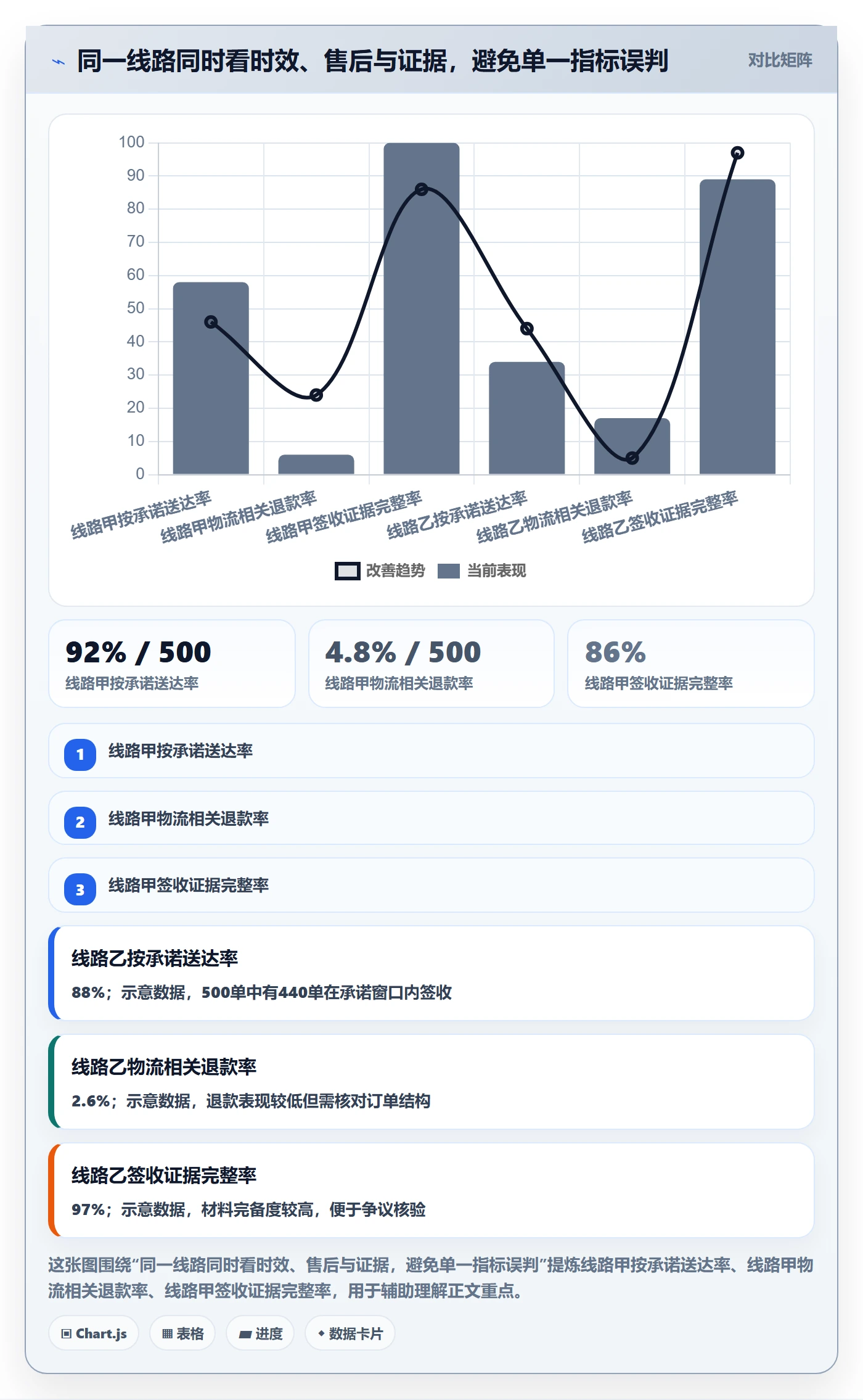 跨境电商检查方法：通过支付结算评估物流方案质量