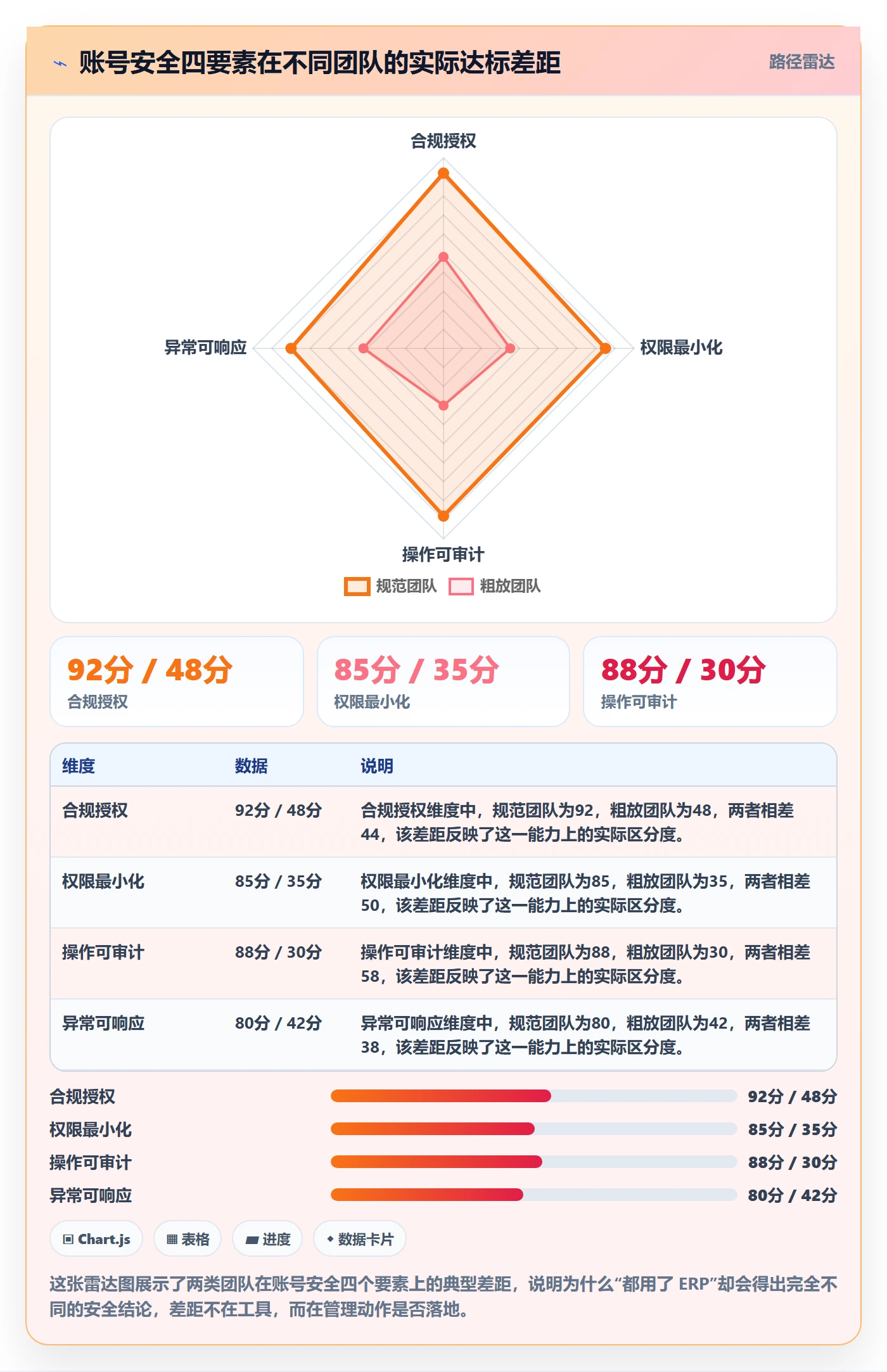 erp跨境电商实战复盘：从多平台刊登验证账号安全效果