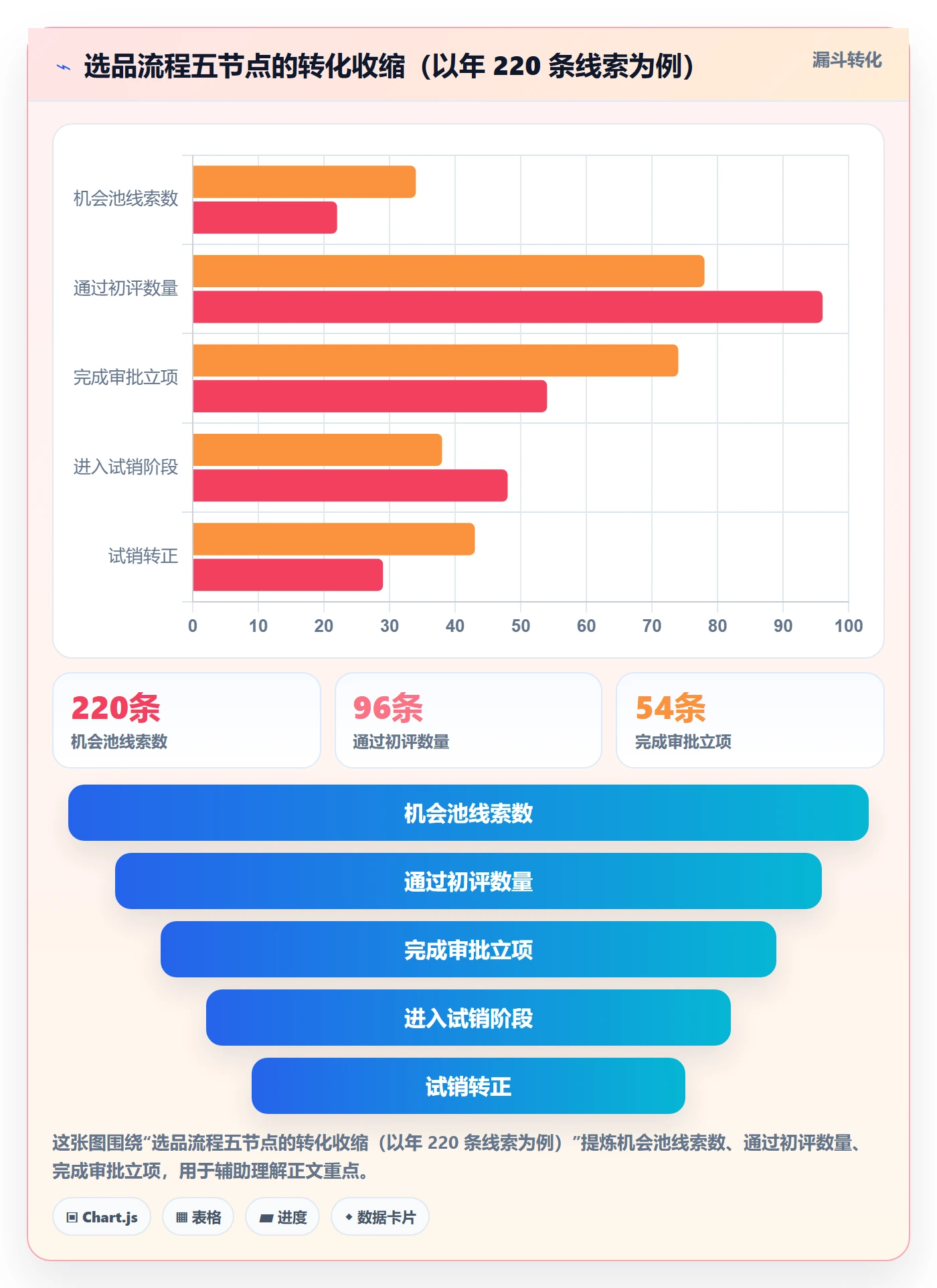 erp跨境电商管理要点：系统实施的选品策略如何设计