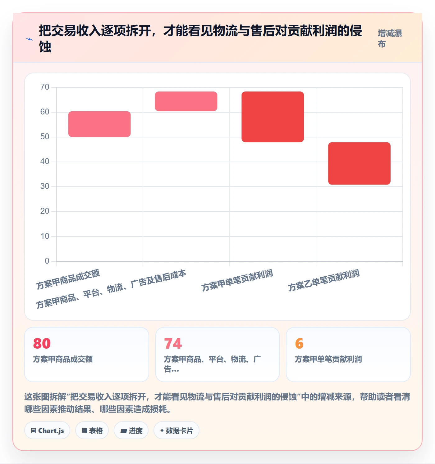 跨境电商怎么选？本地化运营相关的入门指南判断标准