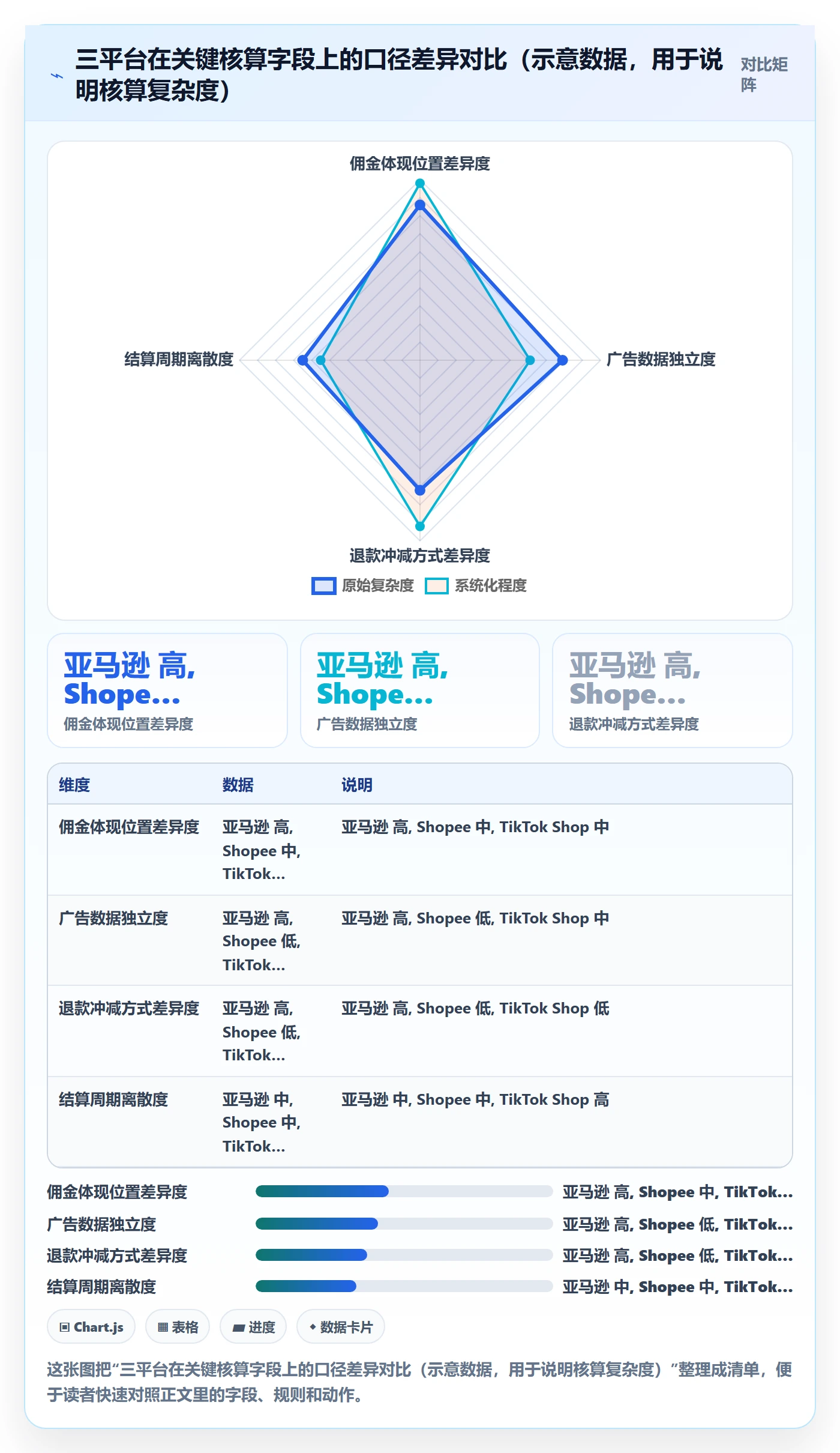 erp跨境电商怎么落地?从财务核算讲清多店经营