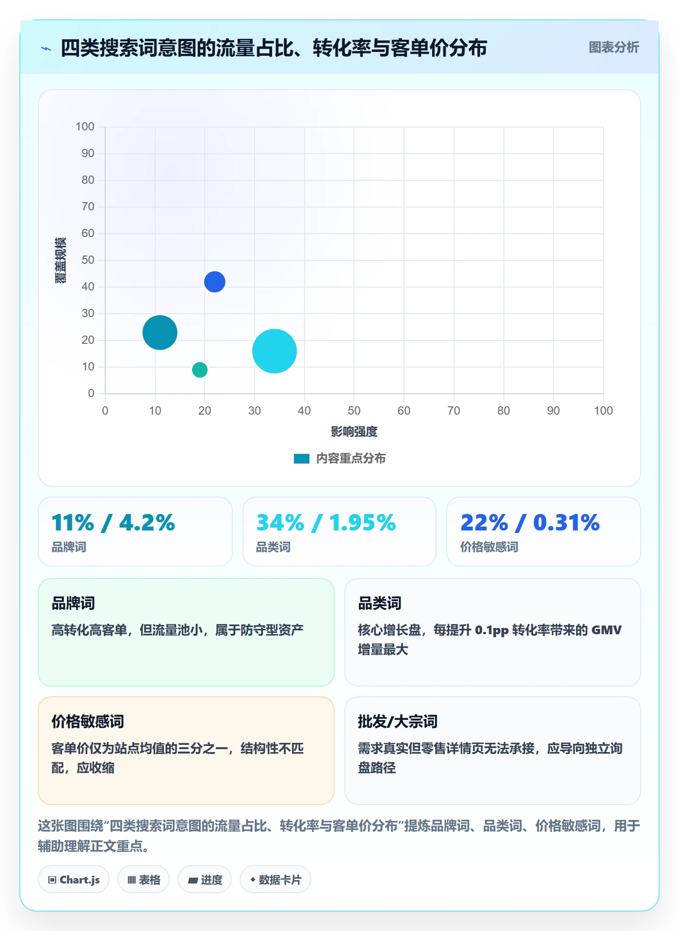 跨境电商运营工作指南：用问题清单解决转化优化问题