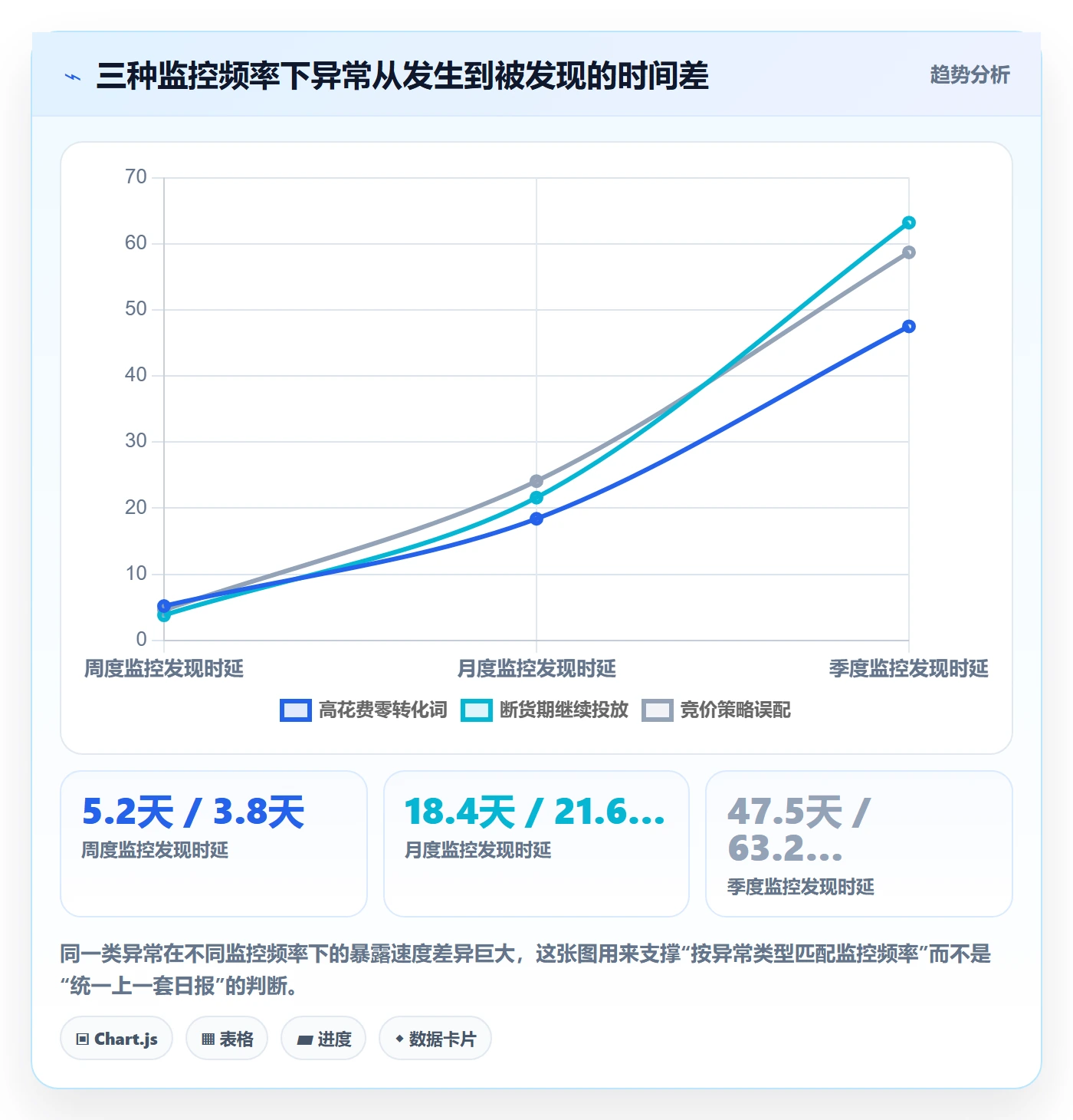 亚马逊软件怎么用？广告管理场景下的年度规划拆解
