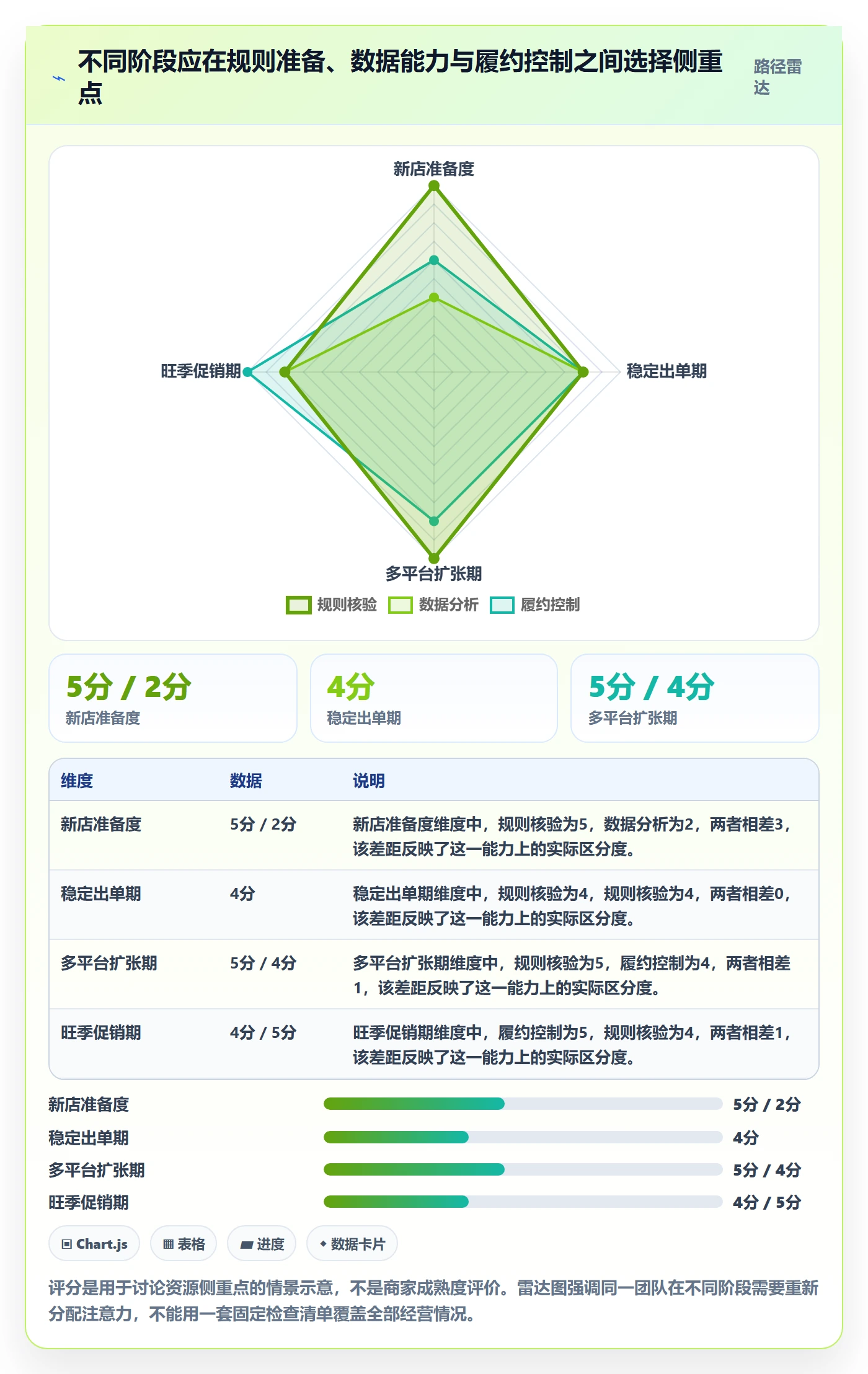 想做好跨境电商，先掌握中小商家中的平台规则