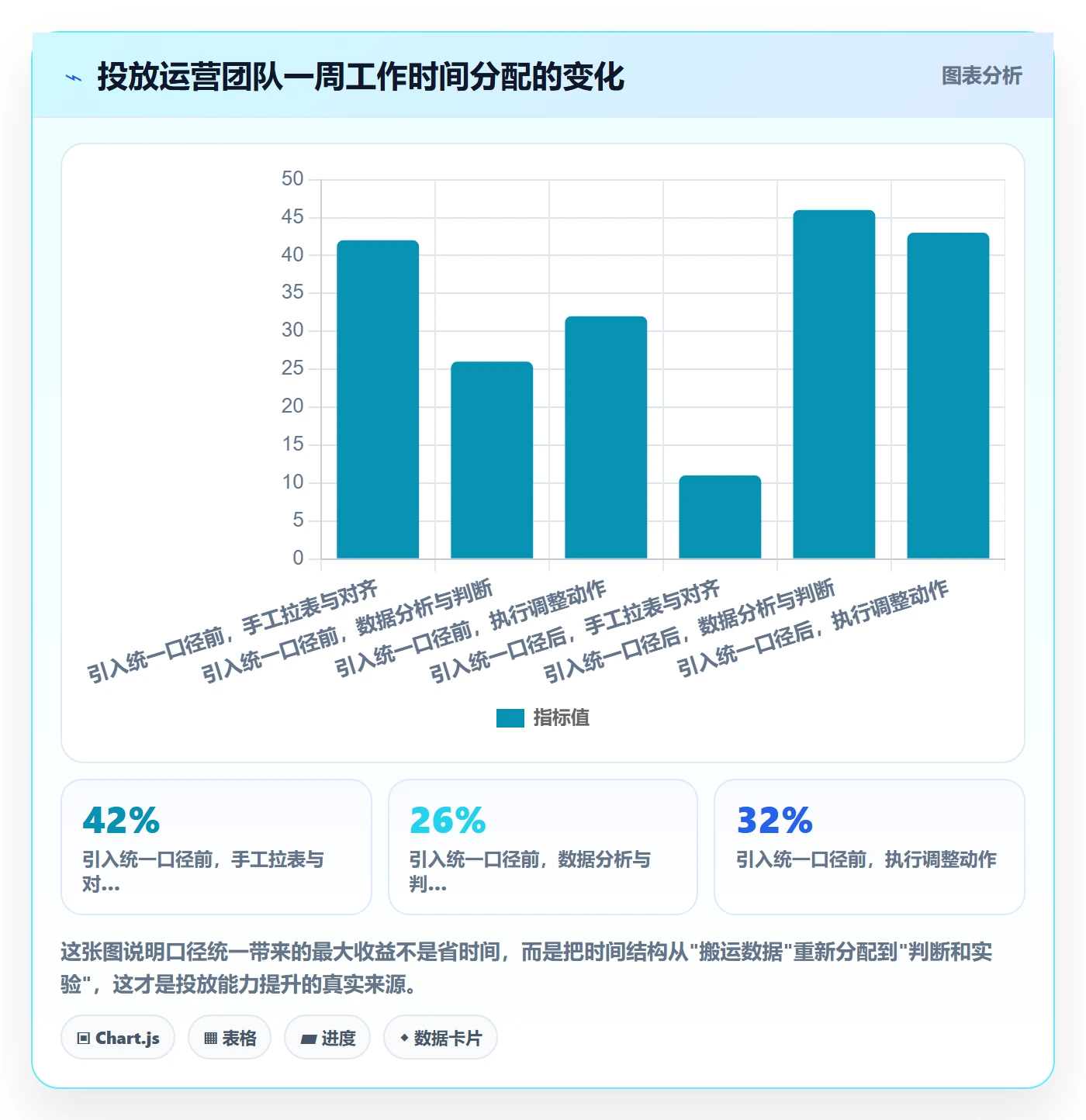 跨境电商运营怎么用？广告投放场景下的趋势观察拆解