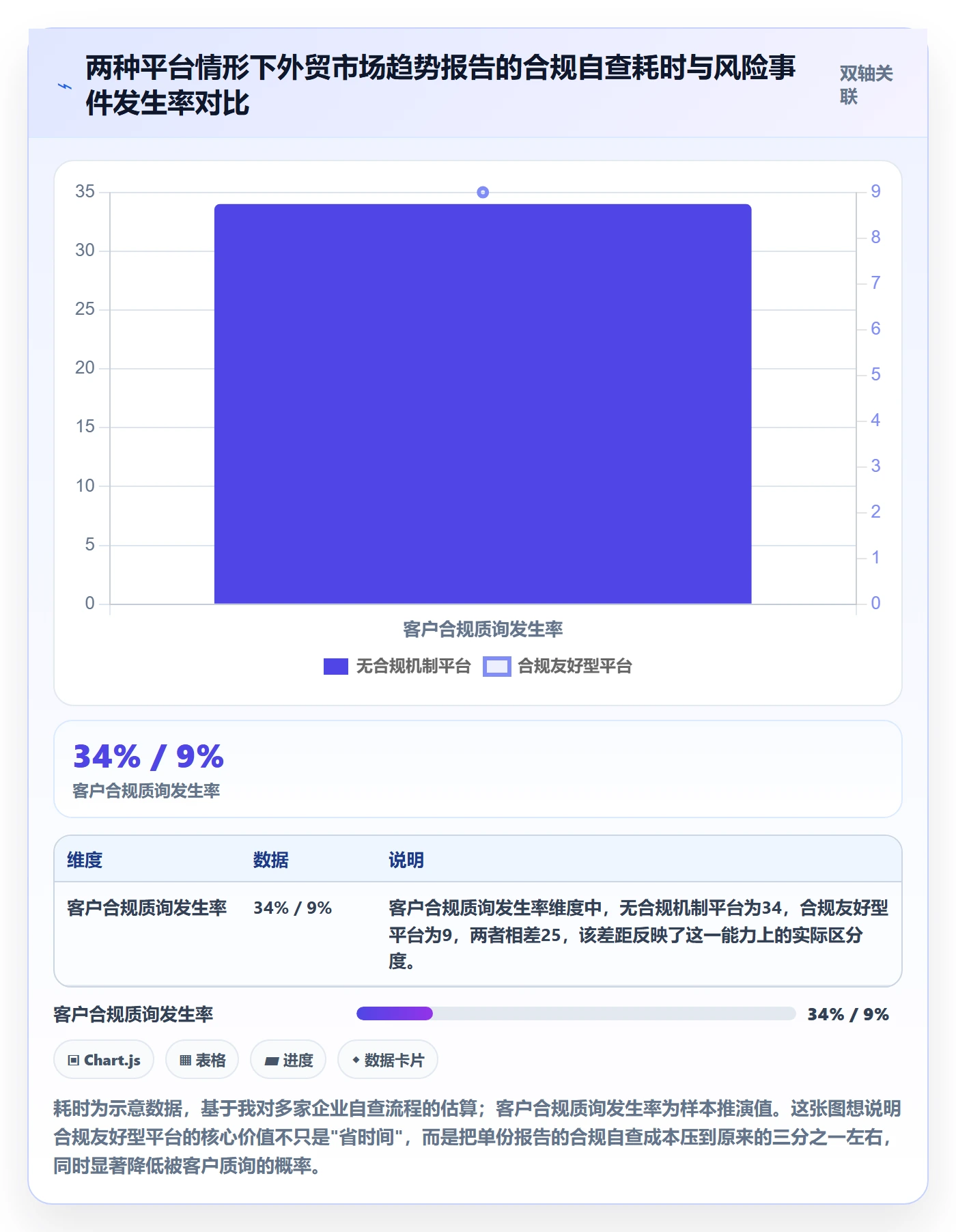 外贸数据分析平台基础课：市场趋势相关的合规管理一次讲透