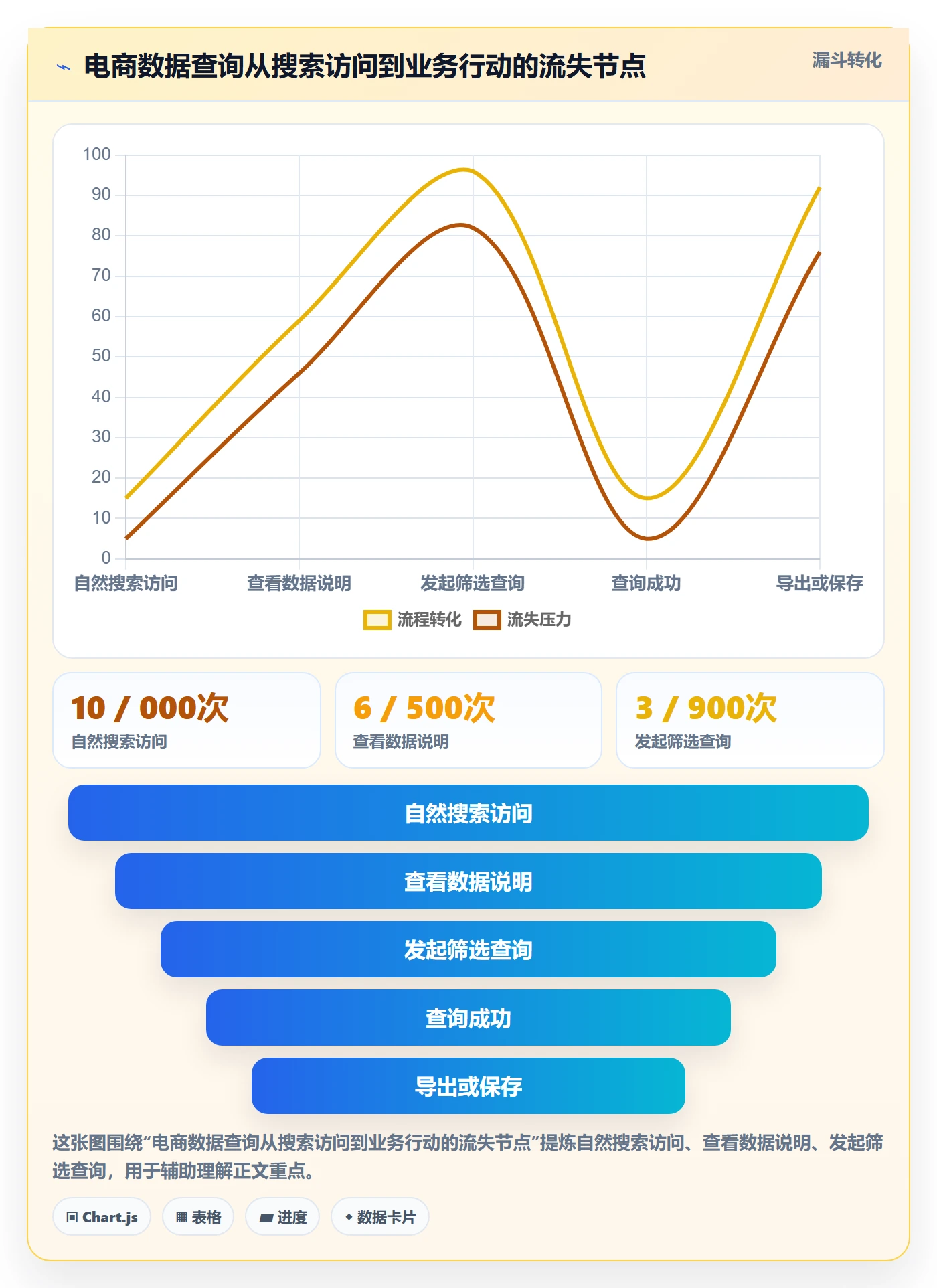 电商数据查询网站优化清单：行业趋势与标准化管理的关键动作