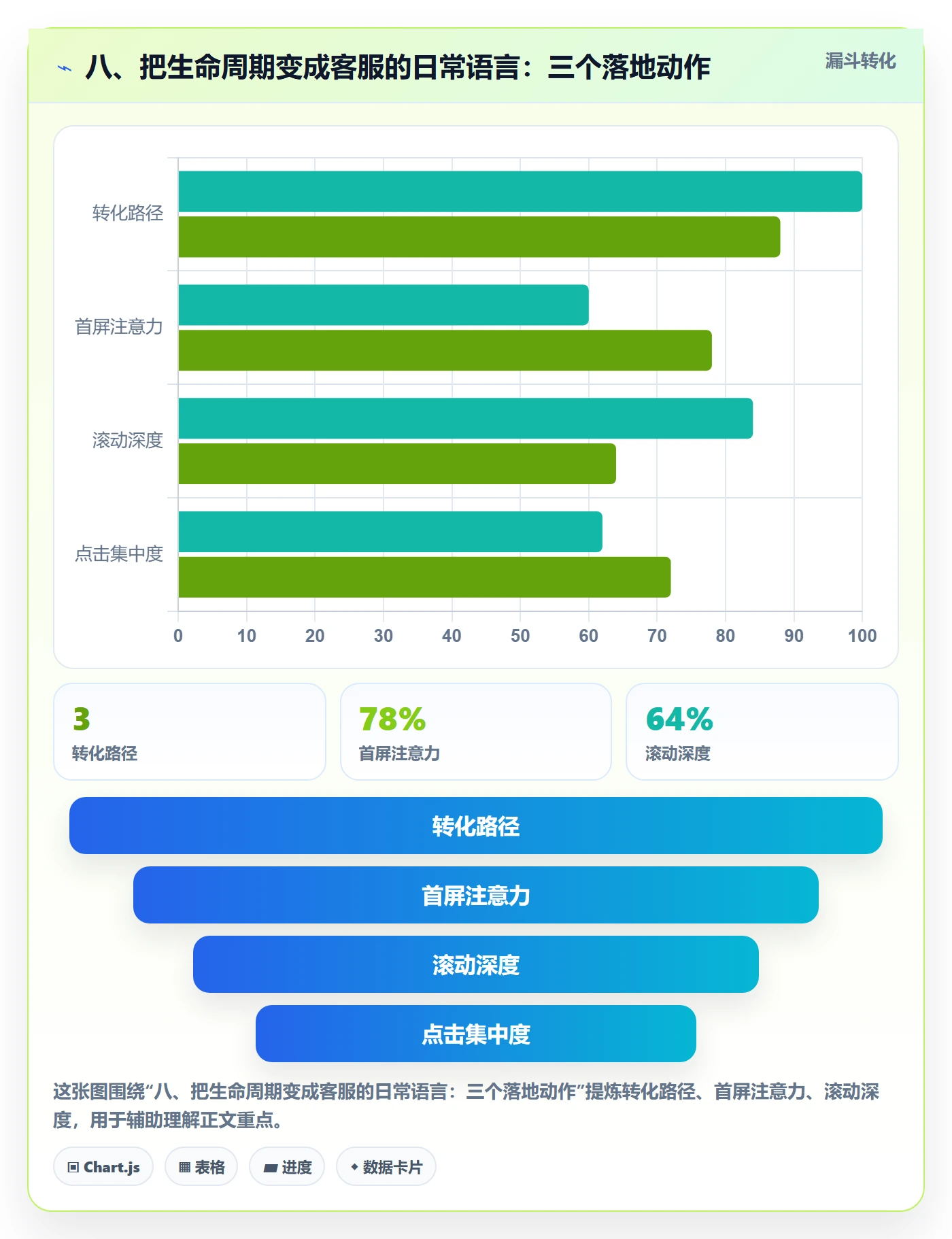 八、把生命周期变成客服的日常语言：三个落地动作