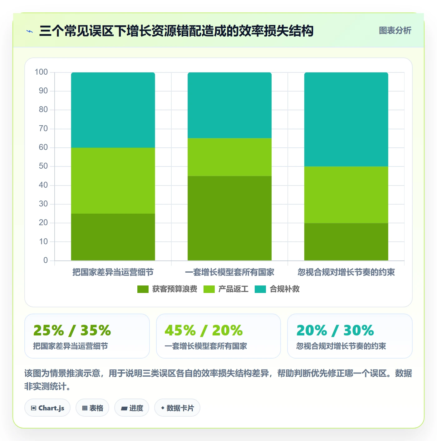 外贸数据分析平台业务拆解：国家市场为什么影响增长策略