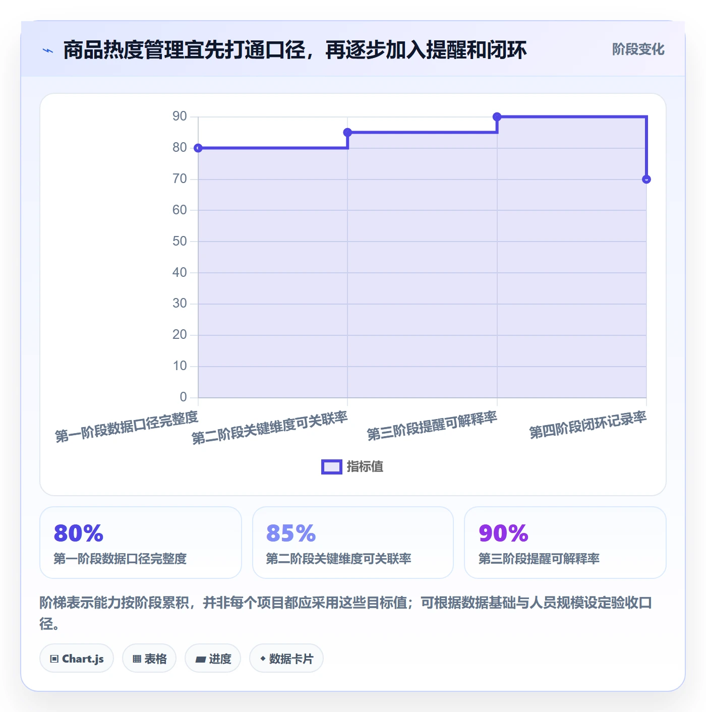 电商数据查询网站怎么优化？先从商品热度的日常管理入手
