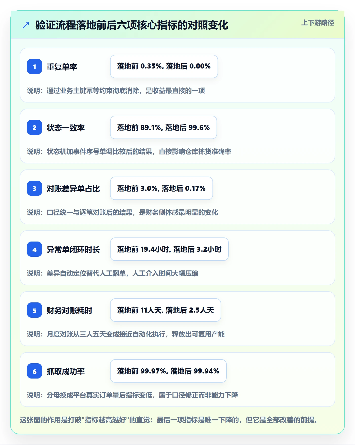 erp跨境电商实战复盘：从订单同步验证流程设计效果