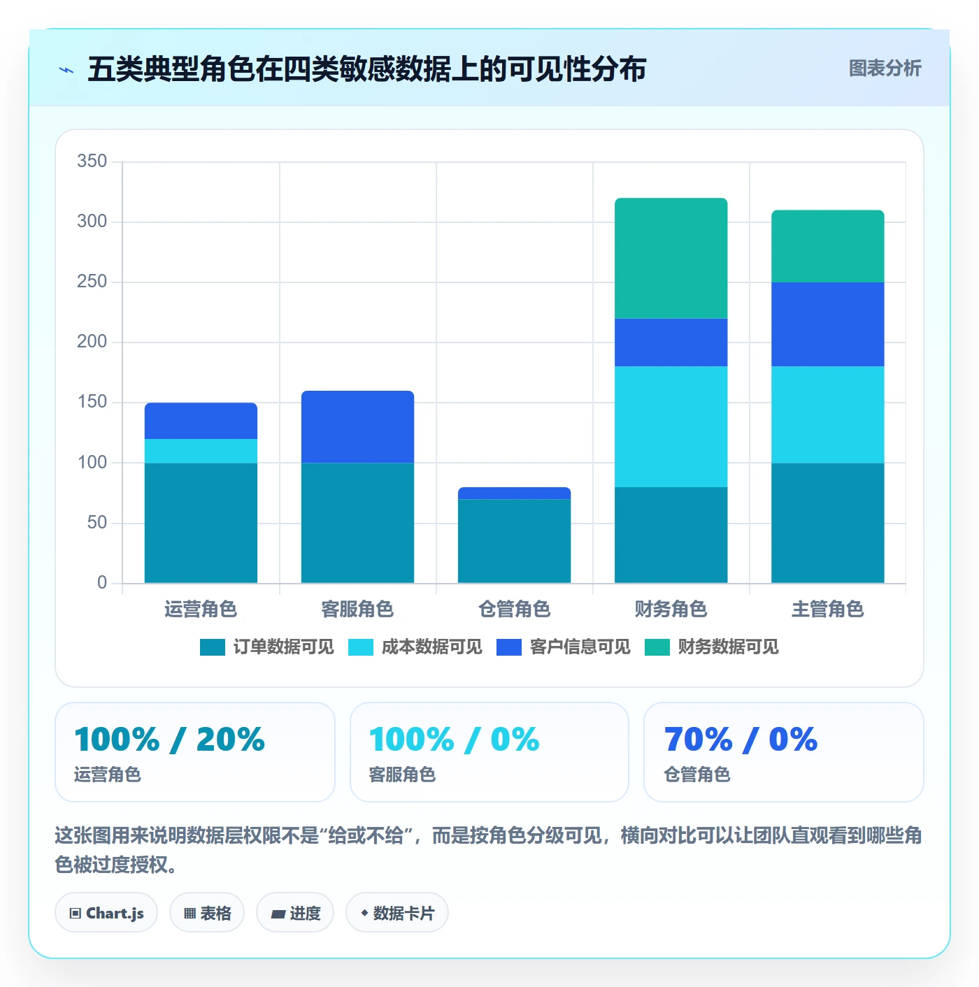 erp跨境电商实施路径：权限管理如何完成旺季准备