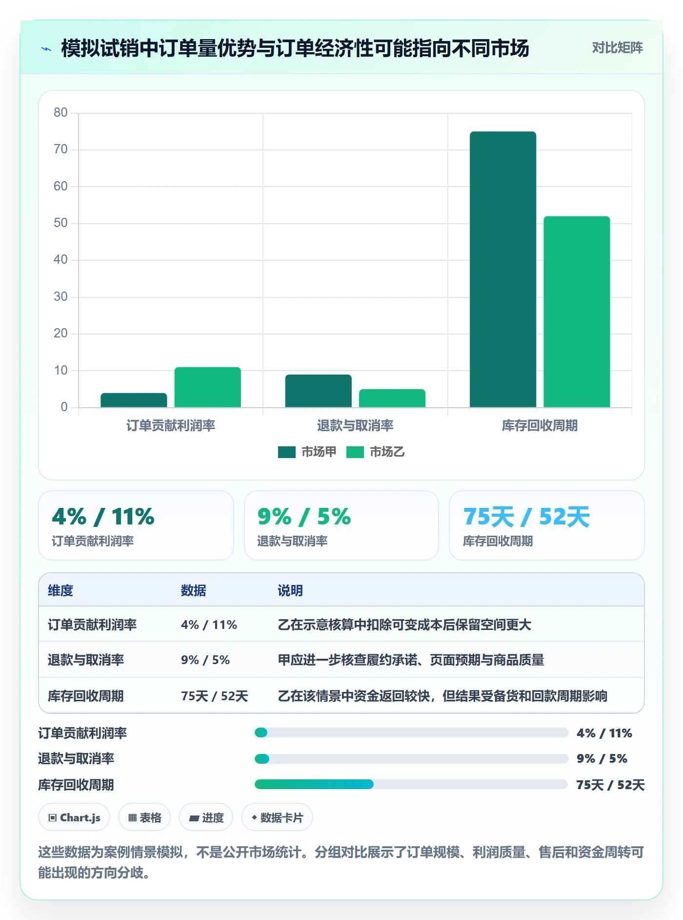 跨境电商问题诊断：市场选择如何用日常管理改进