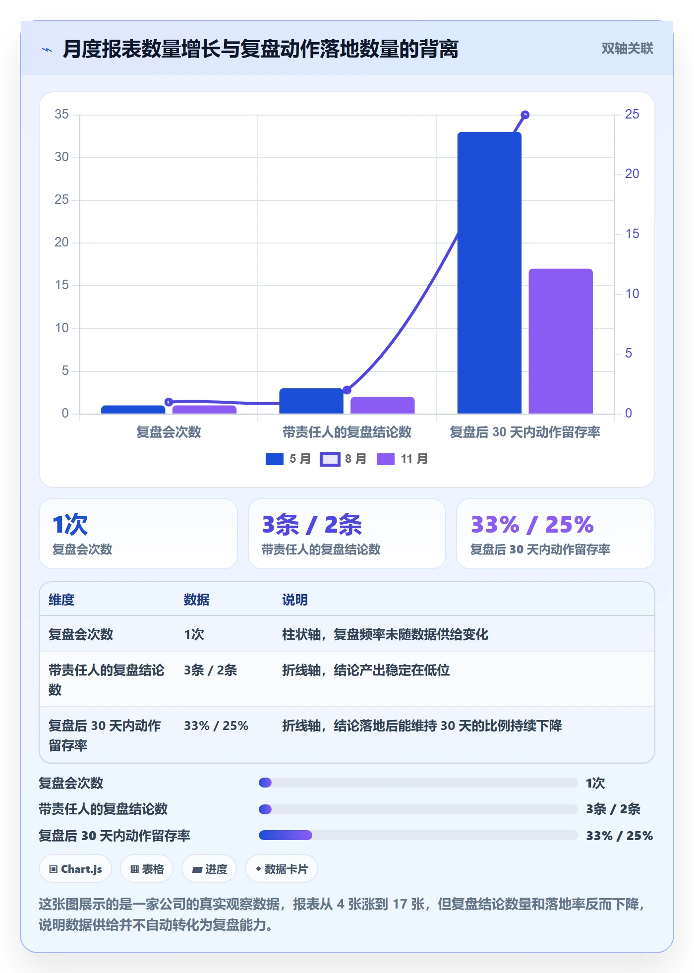 外贸数据分析平台实用方法：围绕销售线索建立数据复盘
