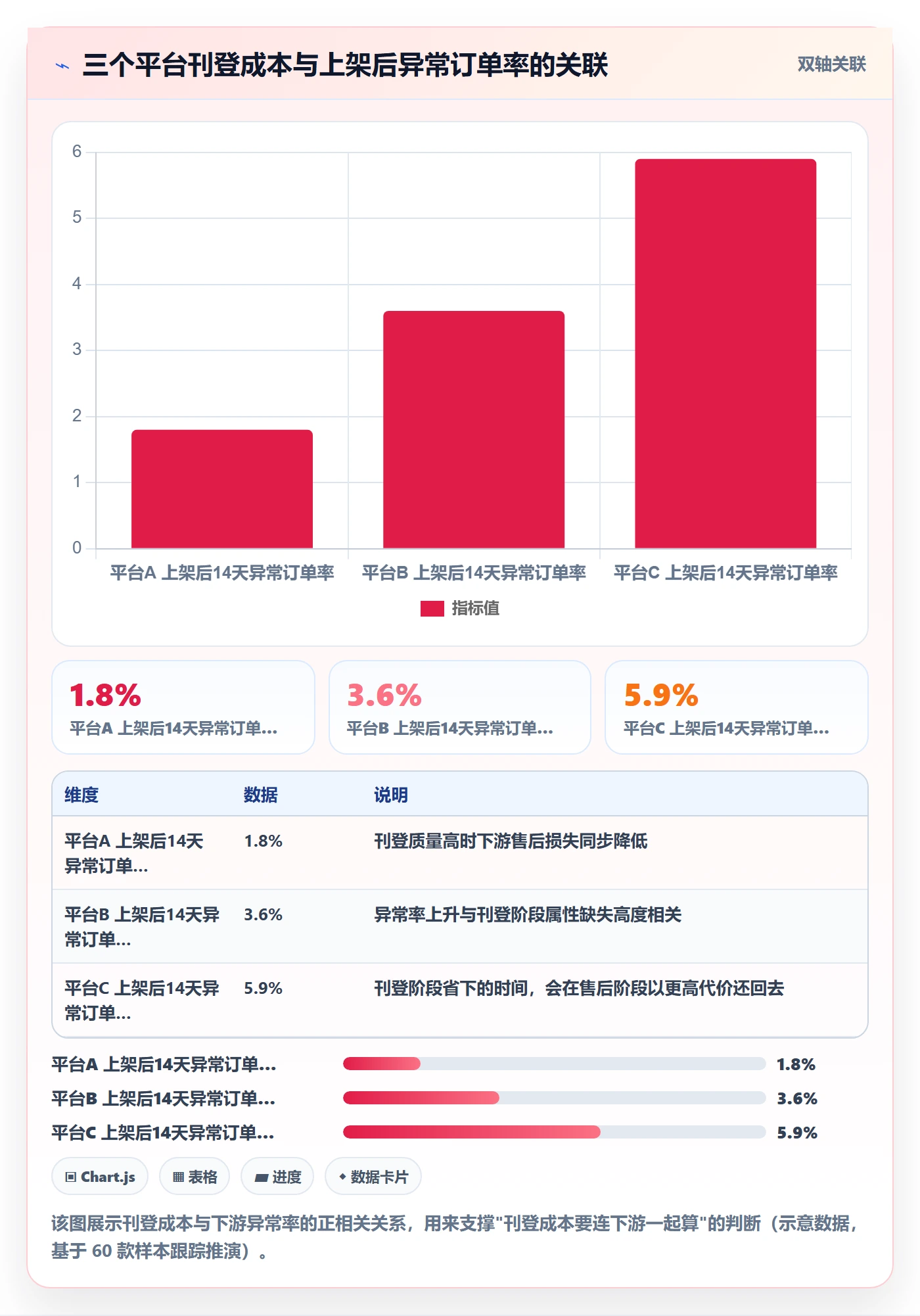 erp跨境电商实践指南：多平台刊登的成本控制怎样更有效