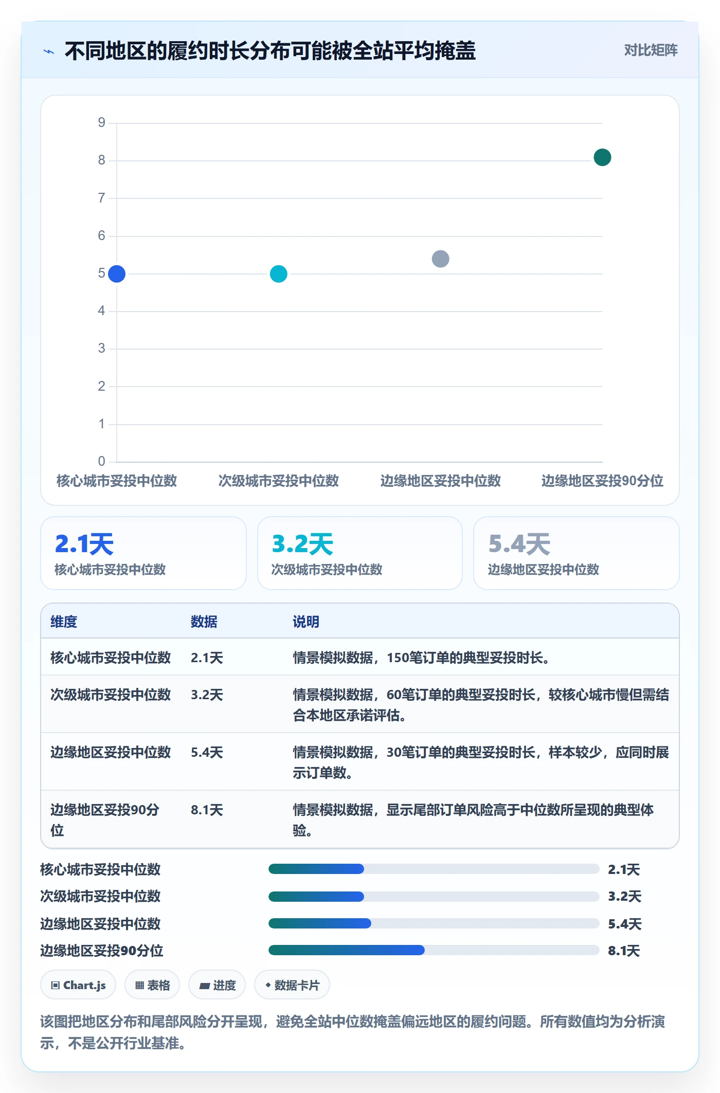 temu检查方法：通过履约物流评估本地化运营质量