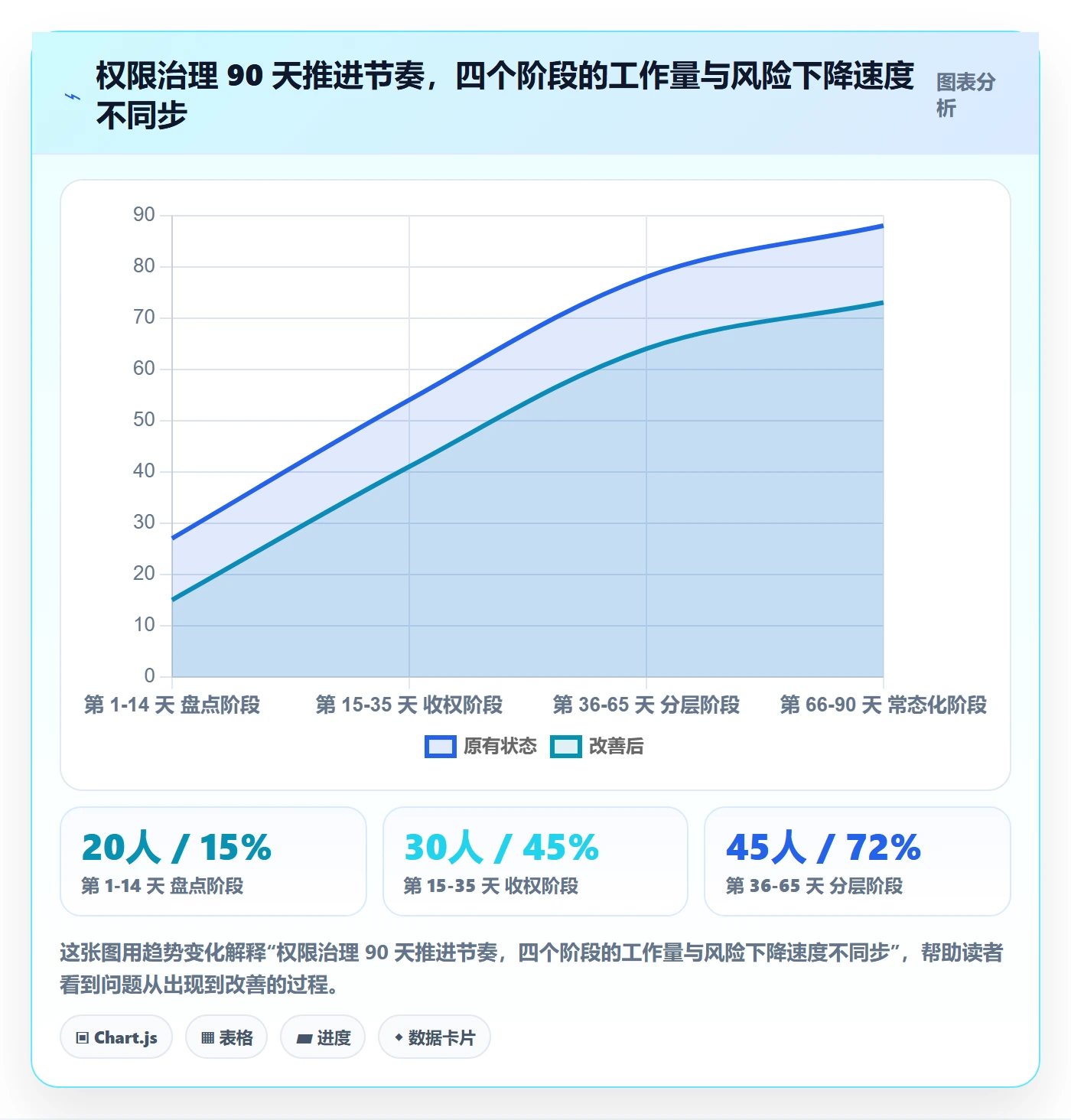 erp跨境电商建设路线：从权限管理到账号安全分几步