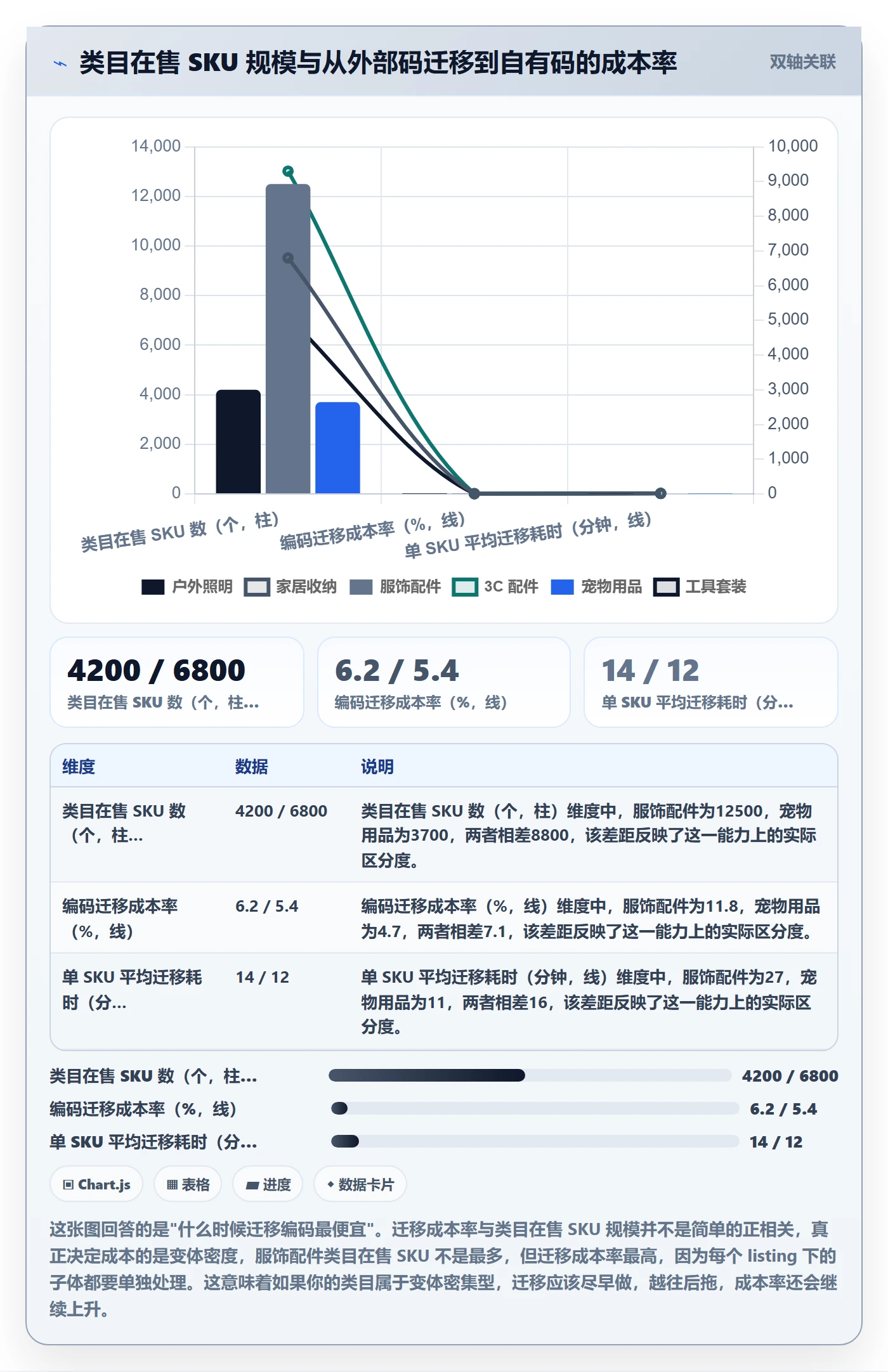 UPC码实用方法：围绕代码申请建立标准化管理