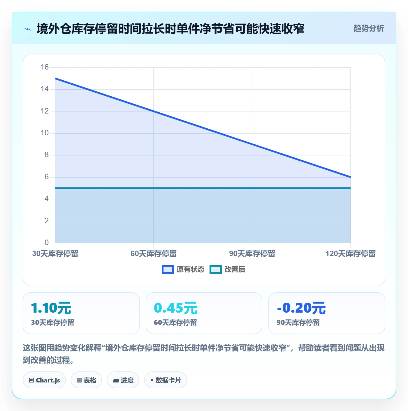 temu决策指南：用税务筹划判断履约物流方案