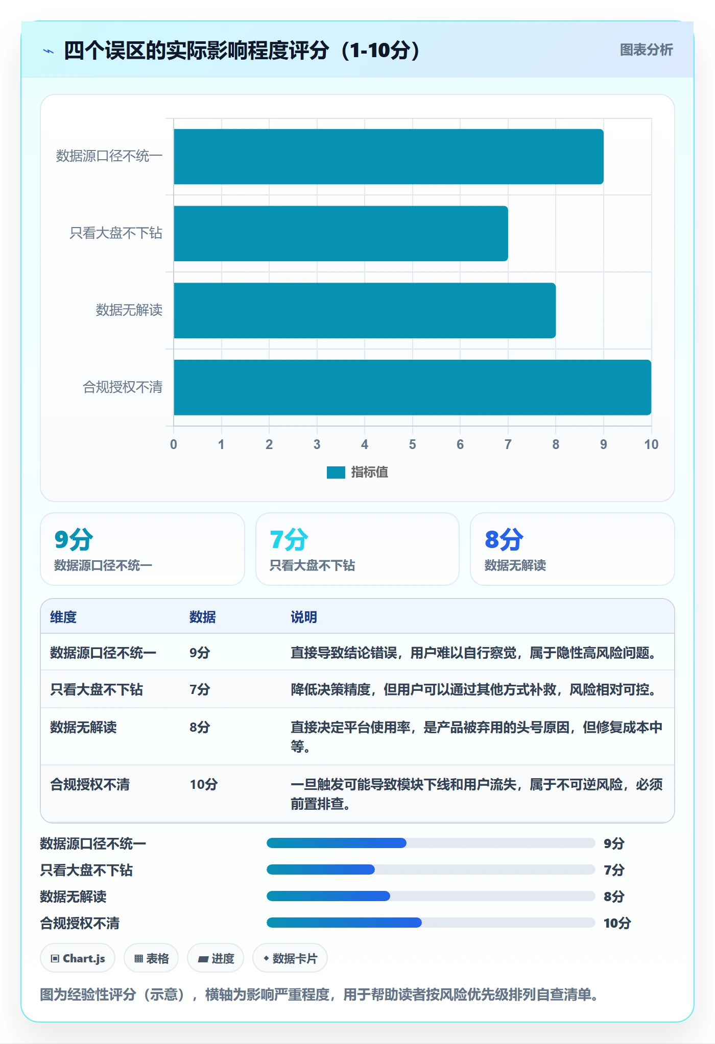 想做好外贸数据分析平台，先掌握市场调研中的市场趋势