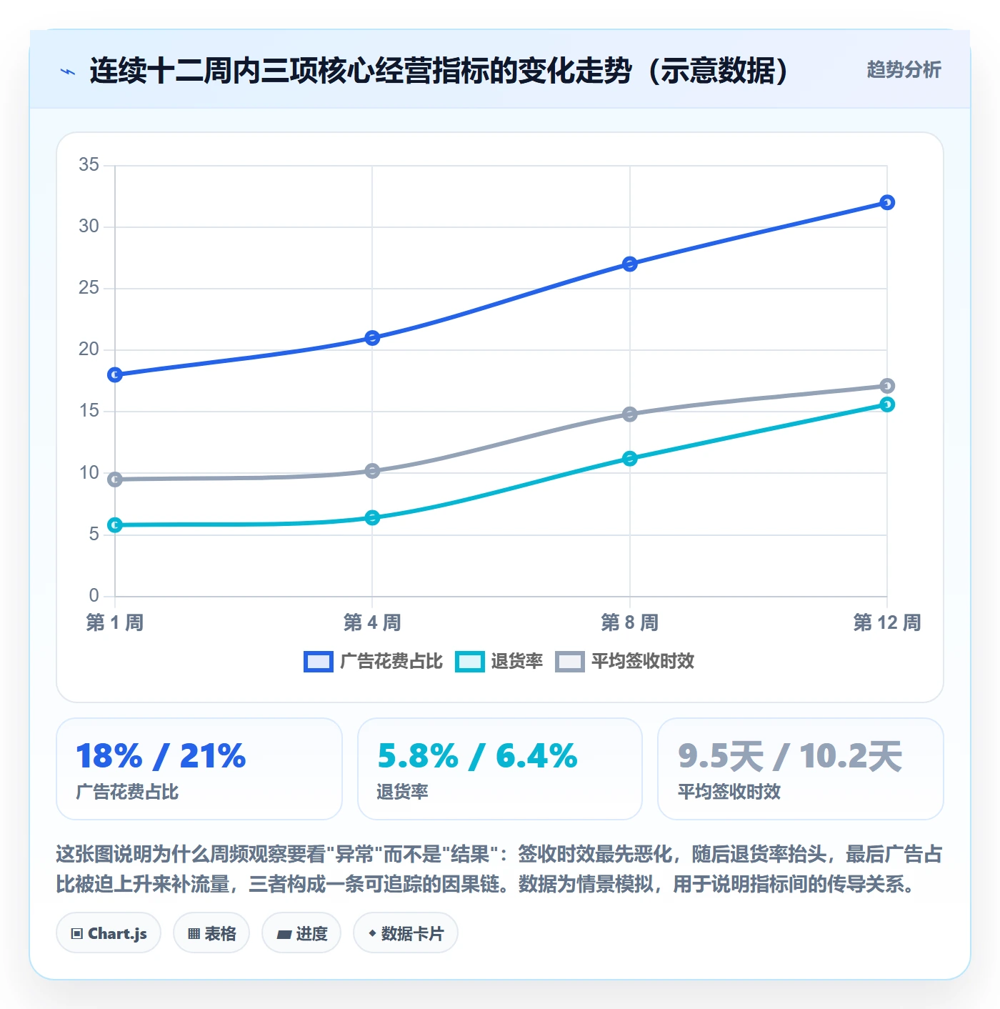 跨境电商一站式服务建设路线：从平台入驻到趋势观察分几步