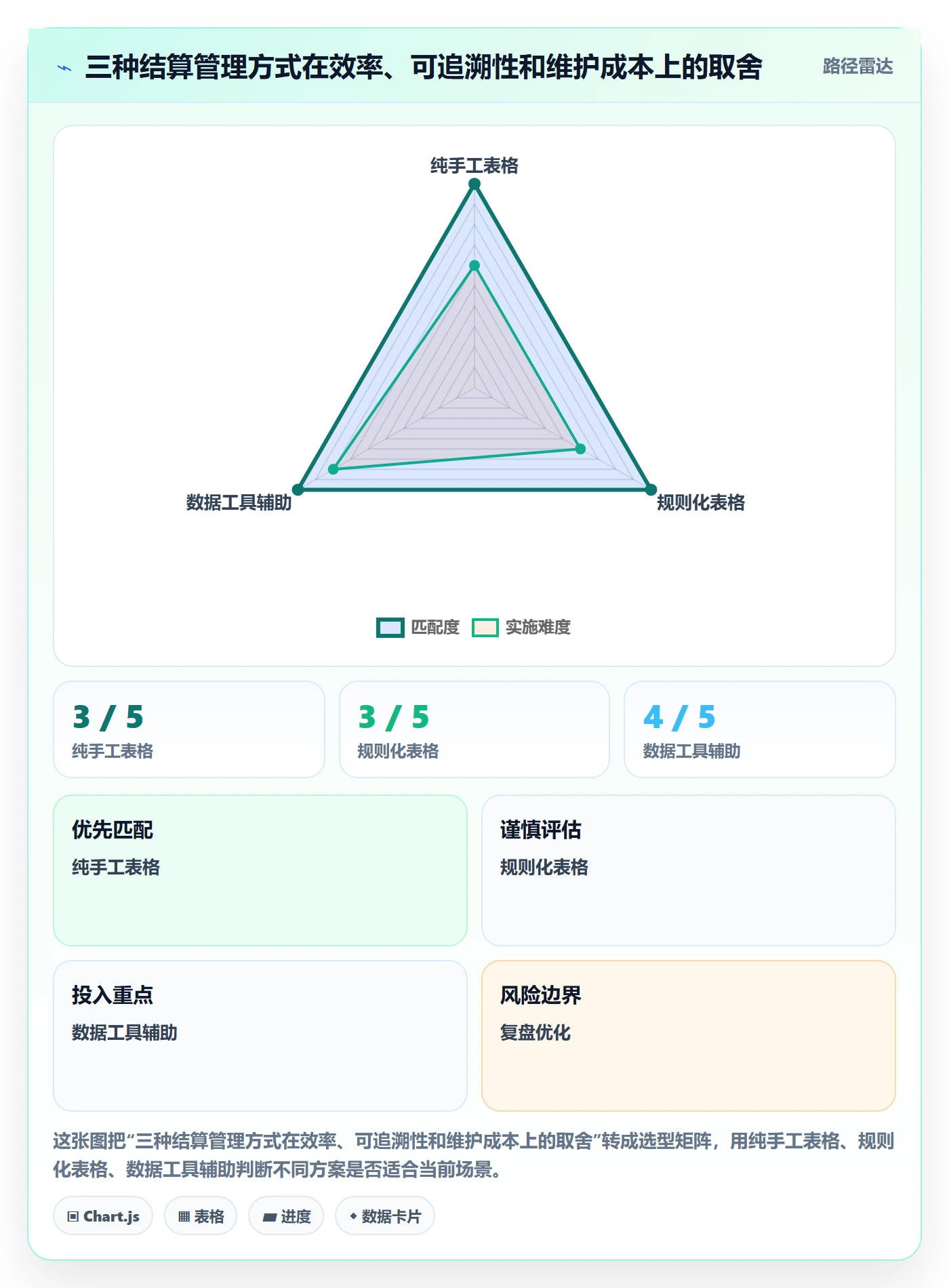 temu落地清单:账号绩效相关的支付结算事项