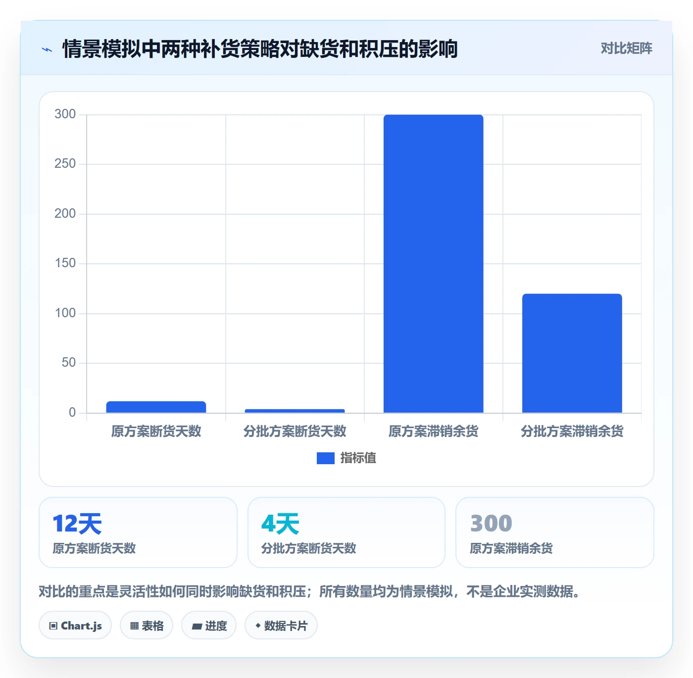 跨境电商从0到1：品牌增长的供应链协同与操作要点