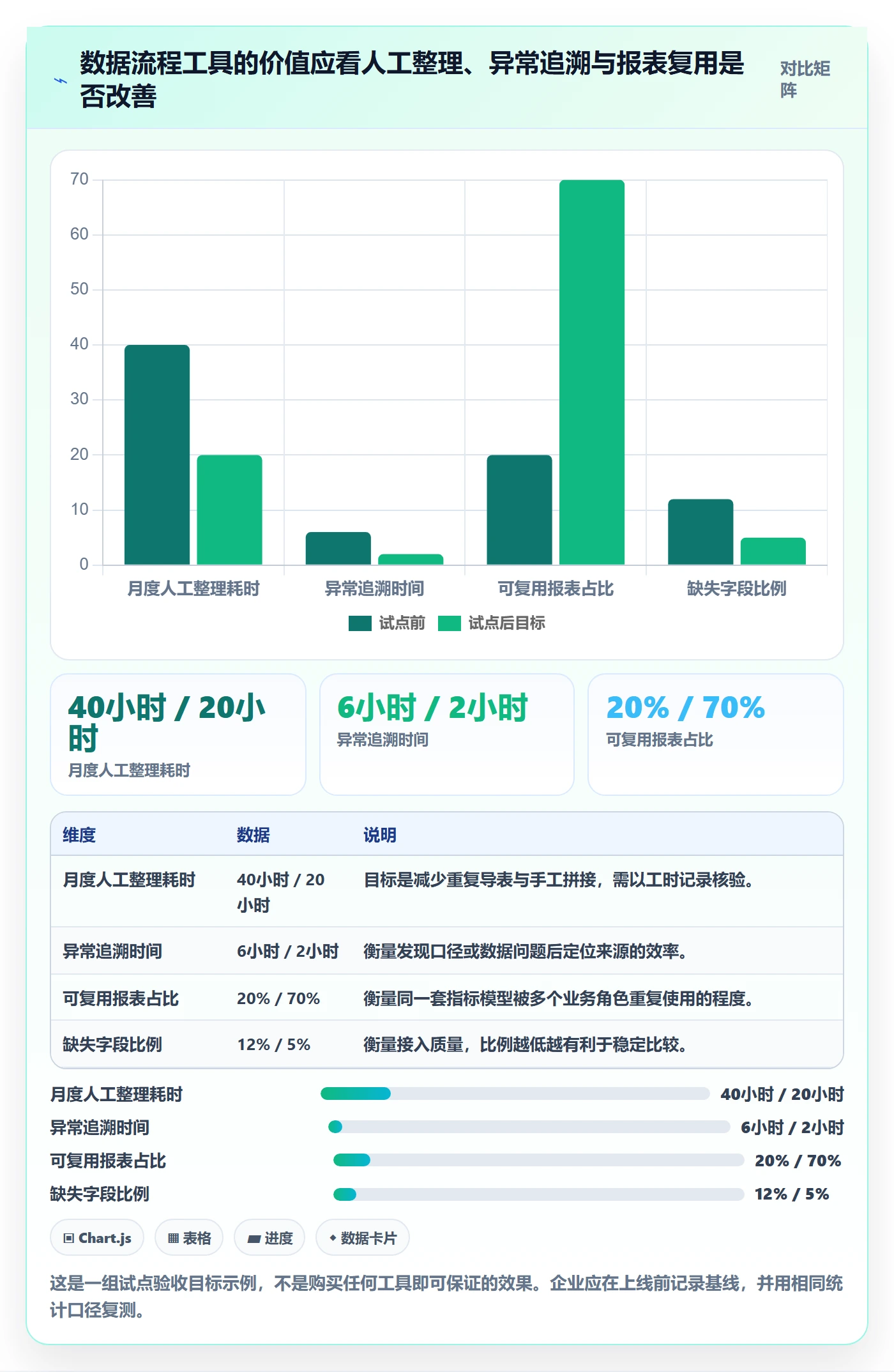 电商数据查询网站基础课：行业趋势相关的工具对比一次讲透