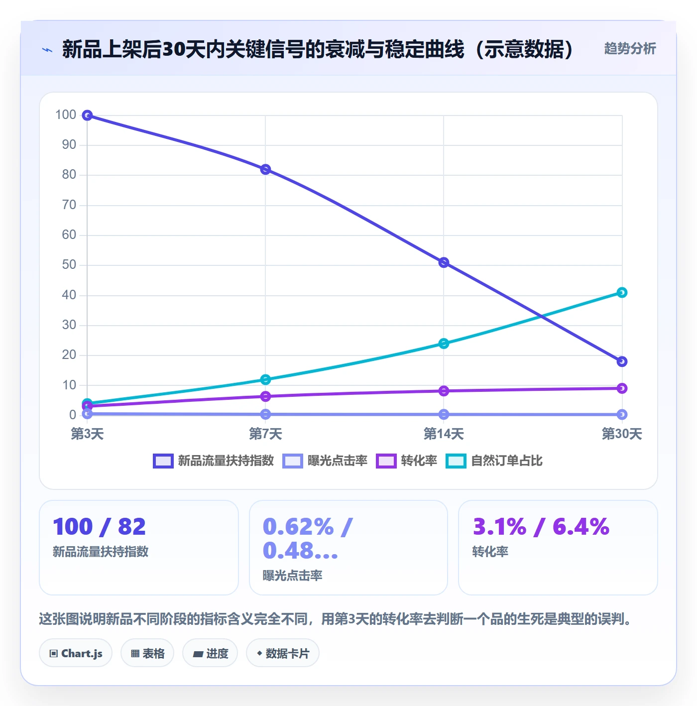 跨境电商运营基础课：选品上新相关的增长策略一次讲透