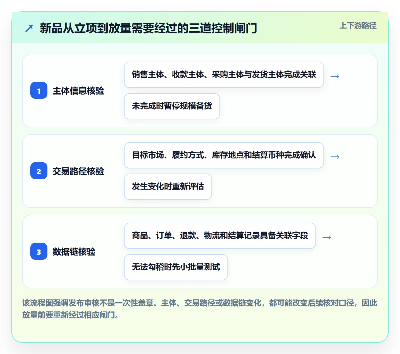 temu规划方法：商品发布与税务筹划如何衔接