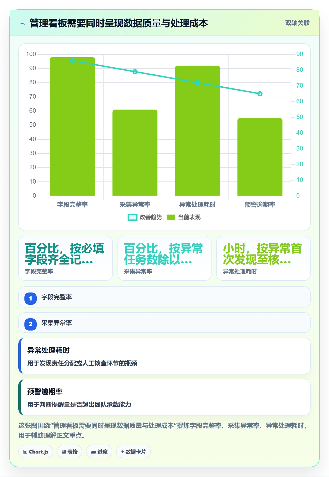 电商数据查询网站怎么管？以平台榜单为核心的日常管理方案