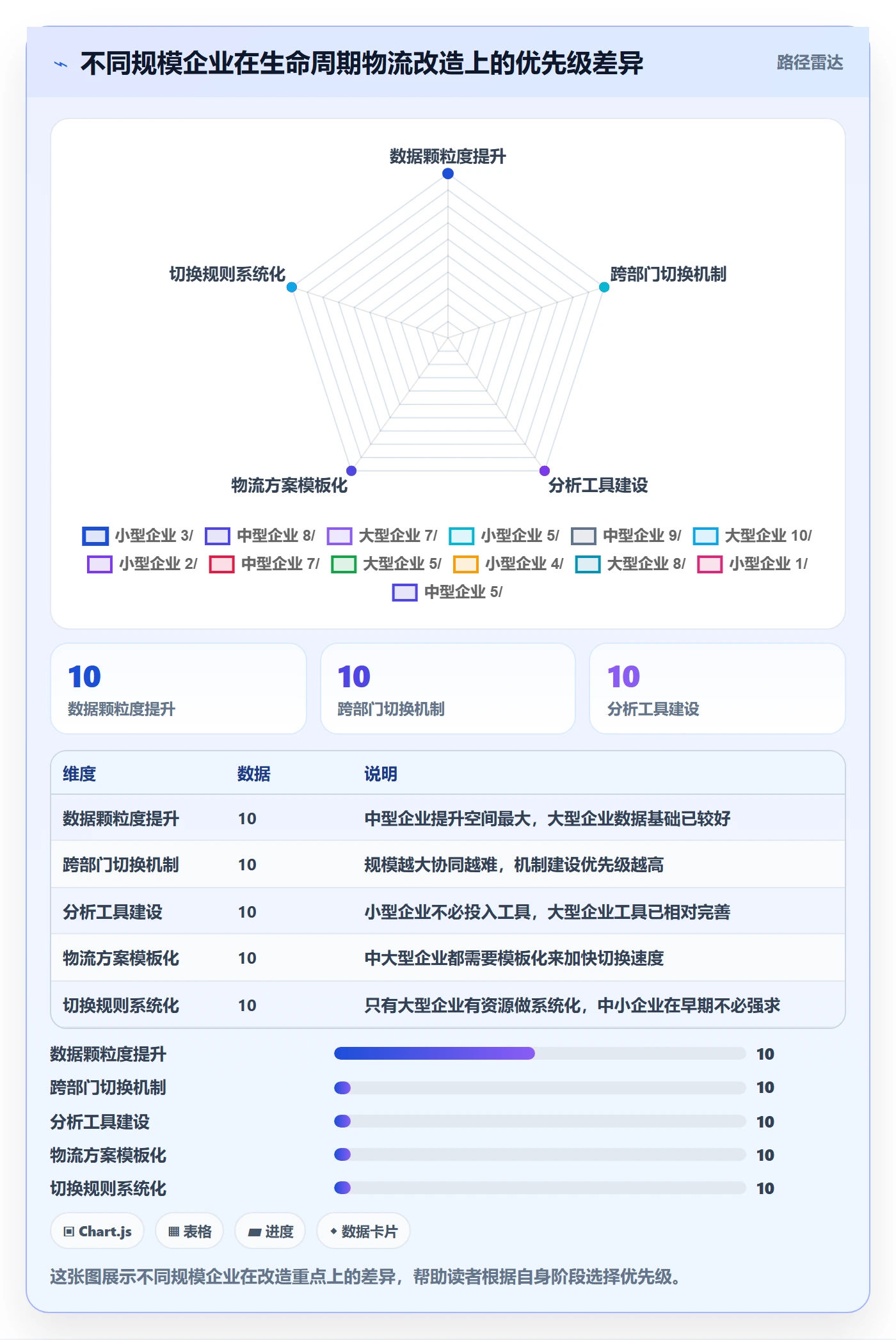 商品分析改造重点：从生命周期推进物流方案
