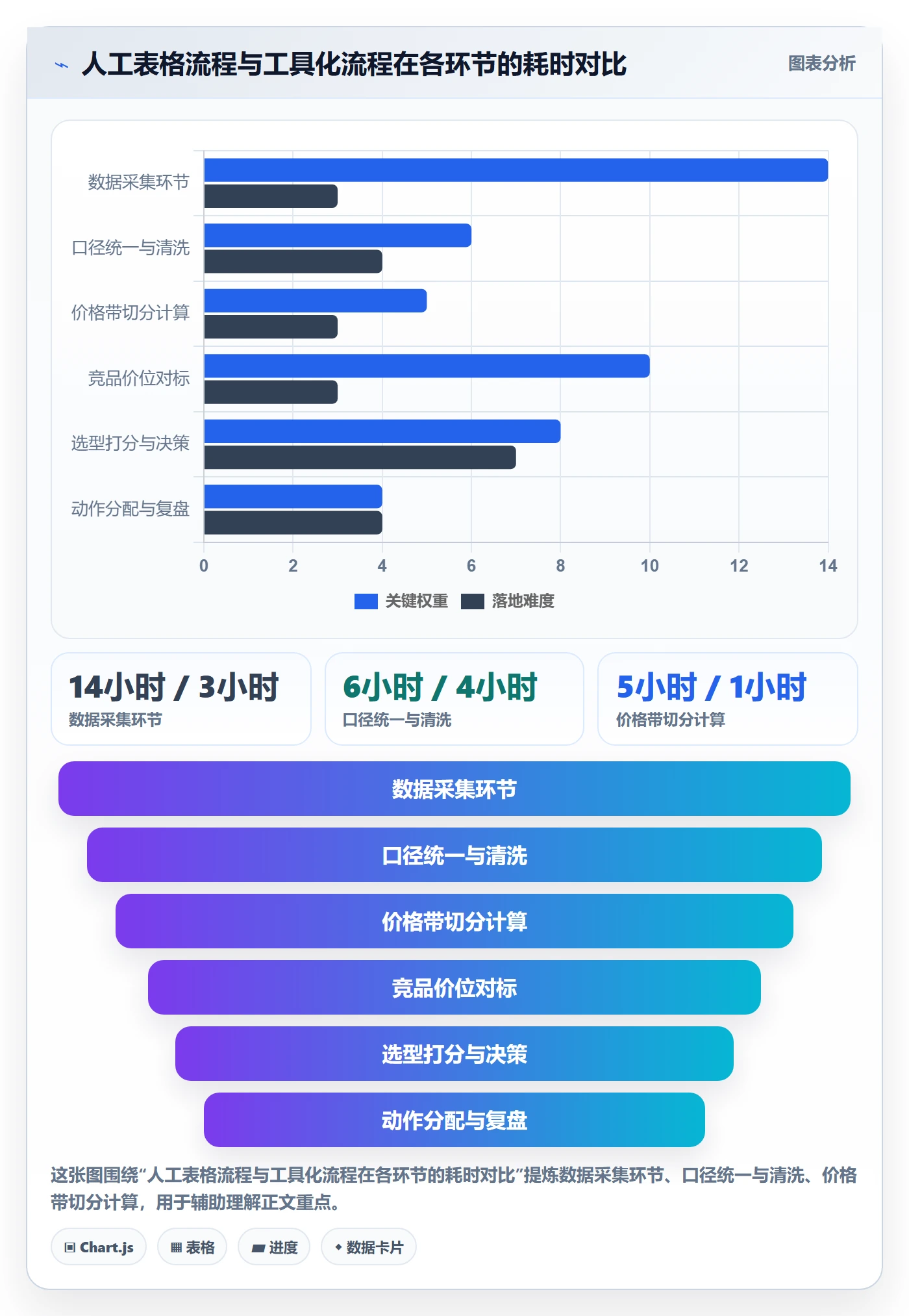 商品分析优化清单：价格带与选型方法的关键动作
