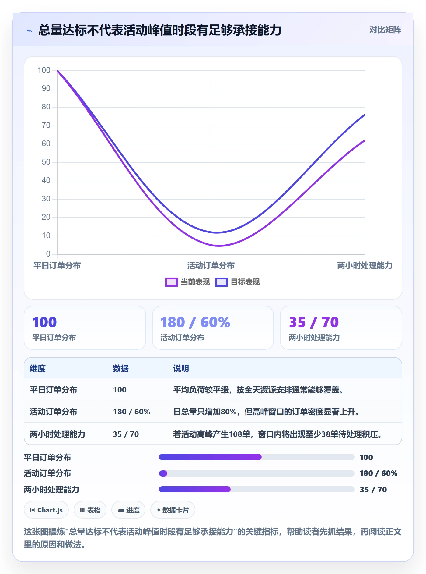temu方案设计：活动流量场景的风险排查怎么做